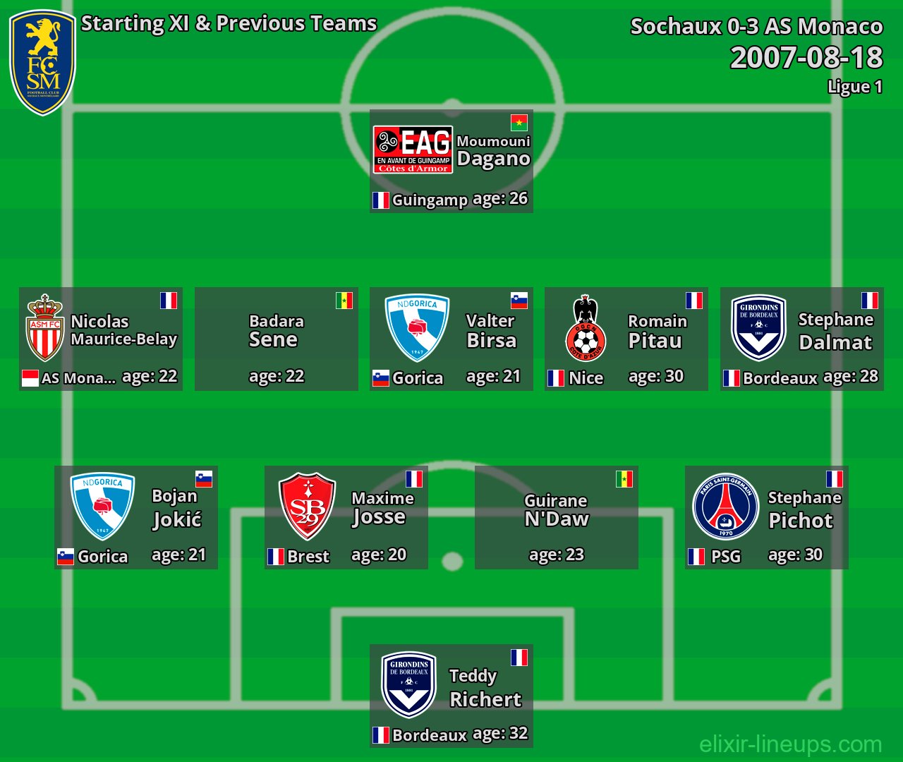 Sochaux Starting XI & Previous Teams 2007-08-18
