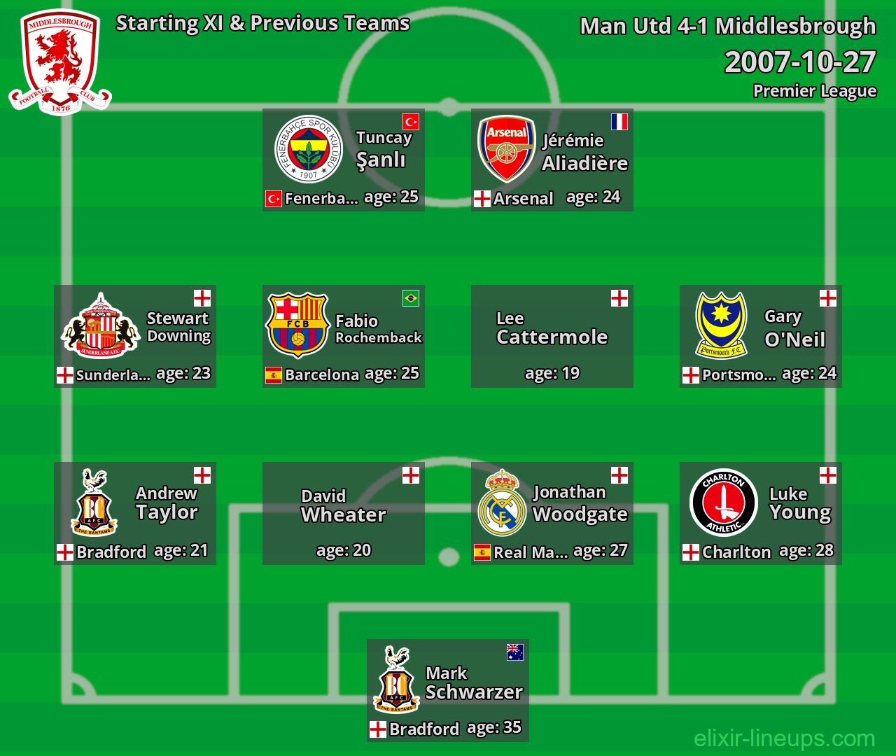 Middlesbrough Starting XI & Previous Teams 2007-10-27