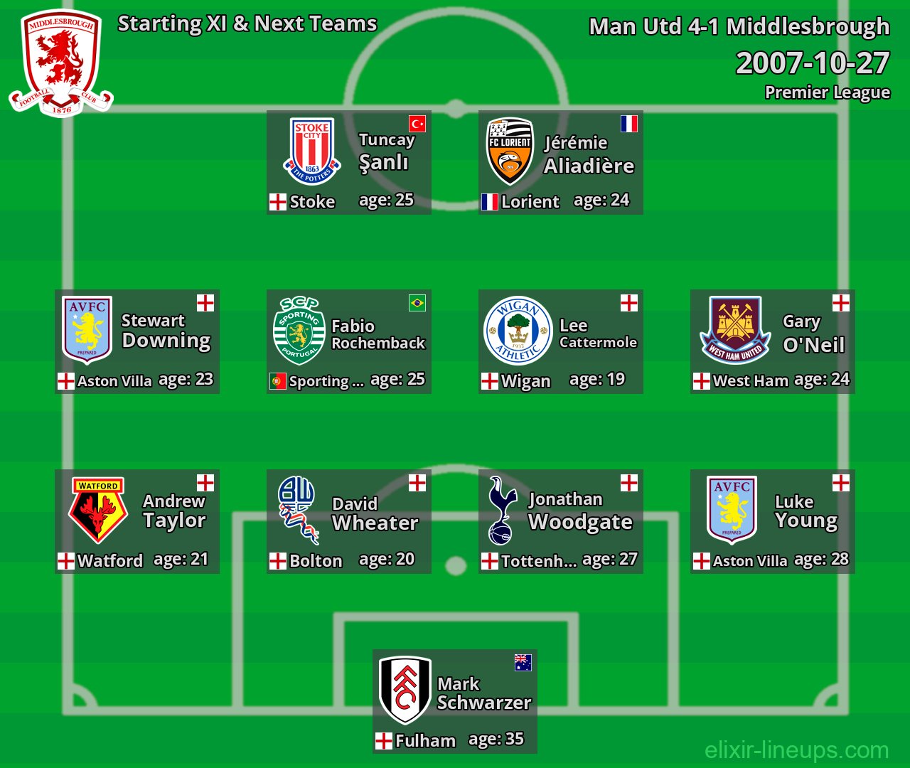 Middlesbrough Starting XI & Next Teams 2007-10-27