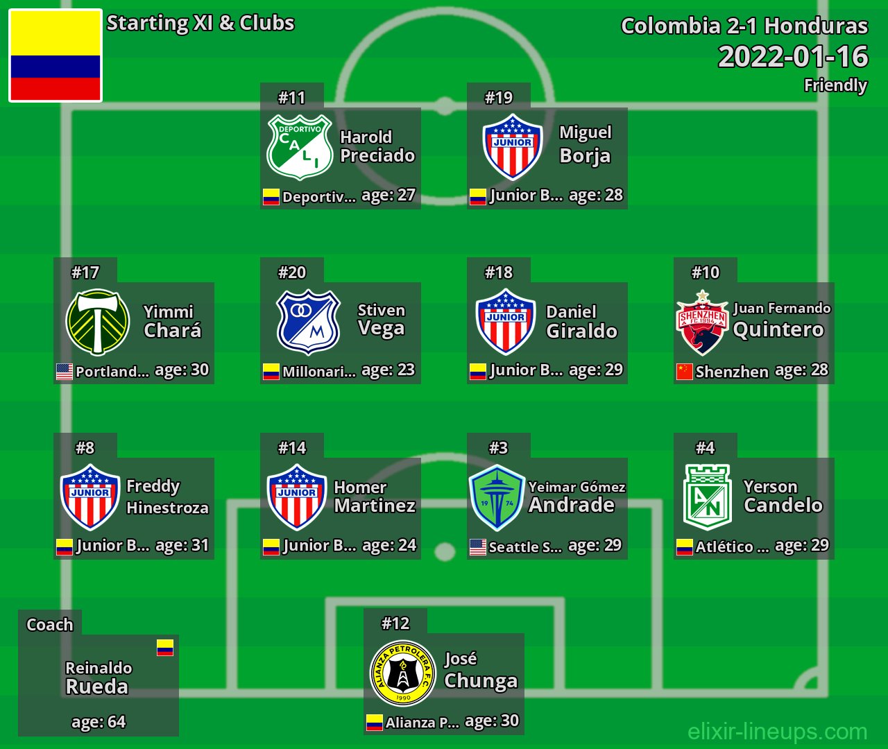Colombia Starting XI 2022-01-16