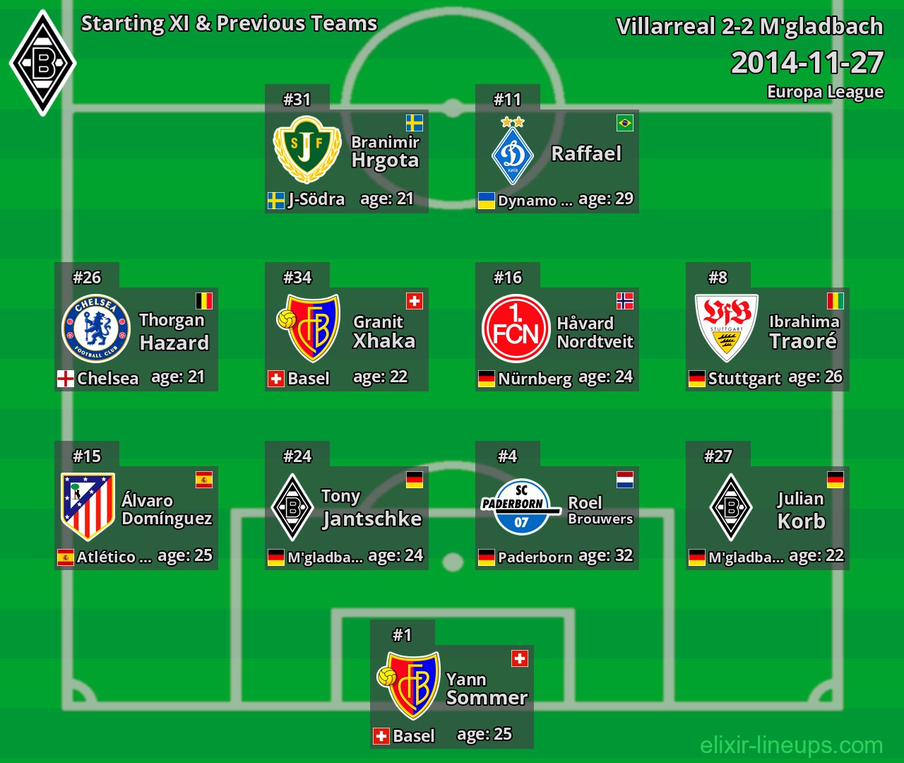 M'gladbach Starting XI & Previous Teams 2014-11-27