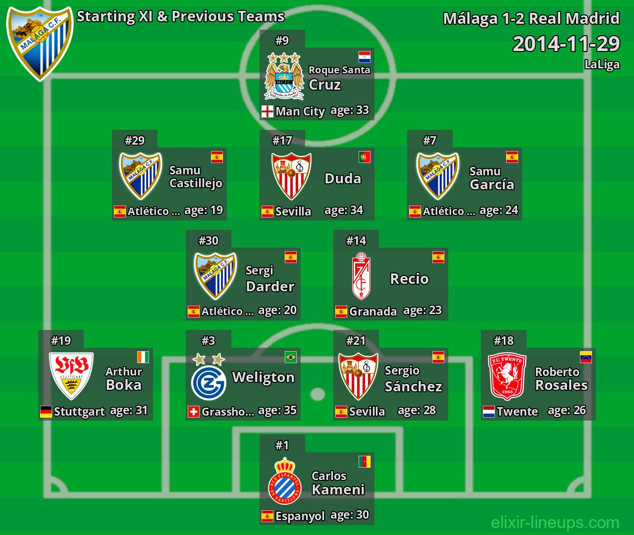 Málaga Starting XI & Previous Teams 2014-11-29