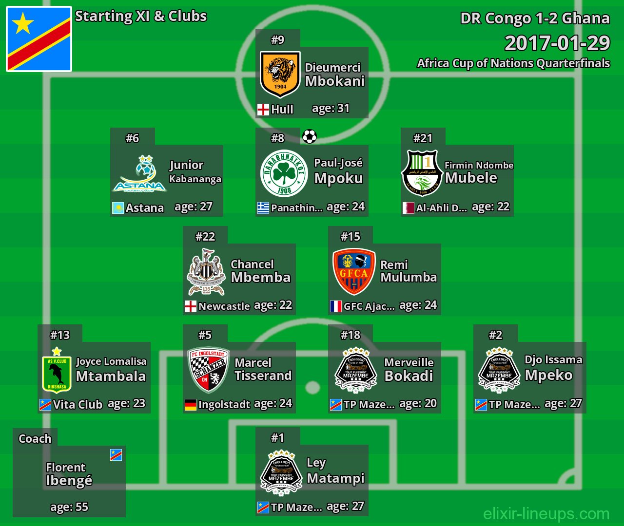 DR Congo Starting XI 2017-01-29