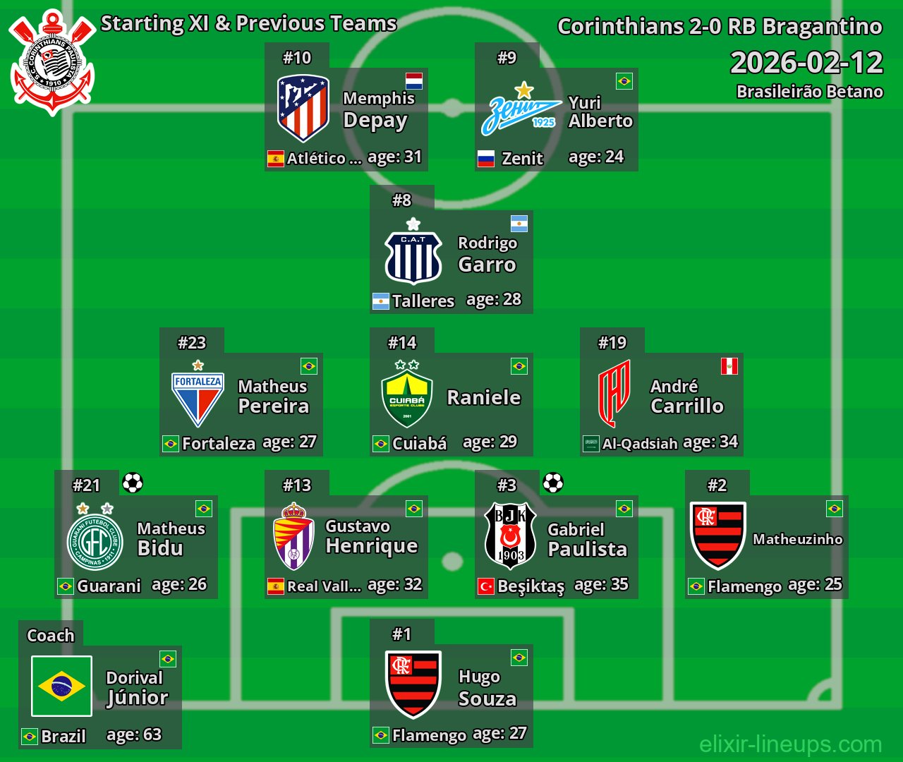 Corinthians Starting XI & Previous Teams 2026-02-12