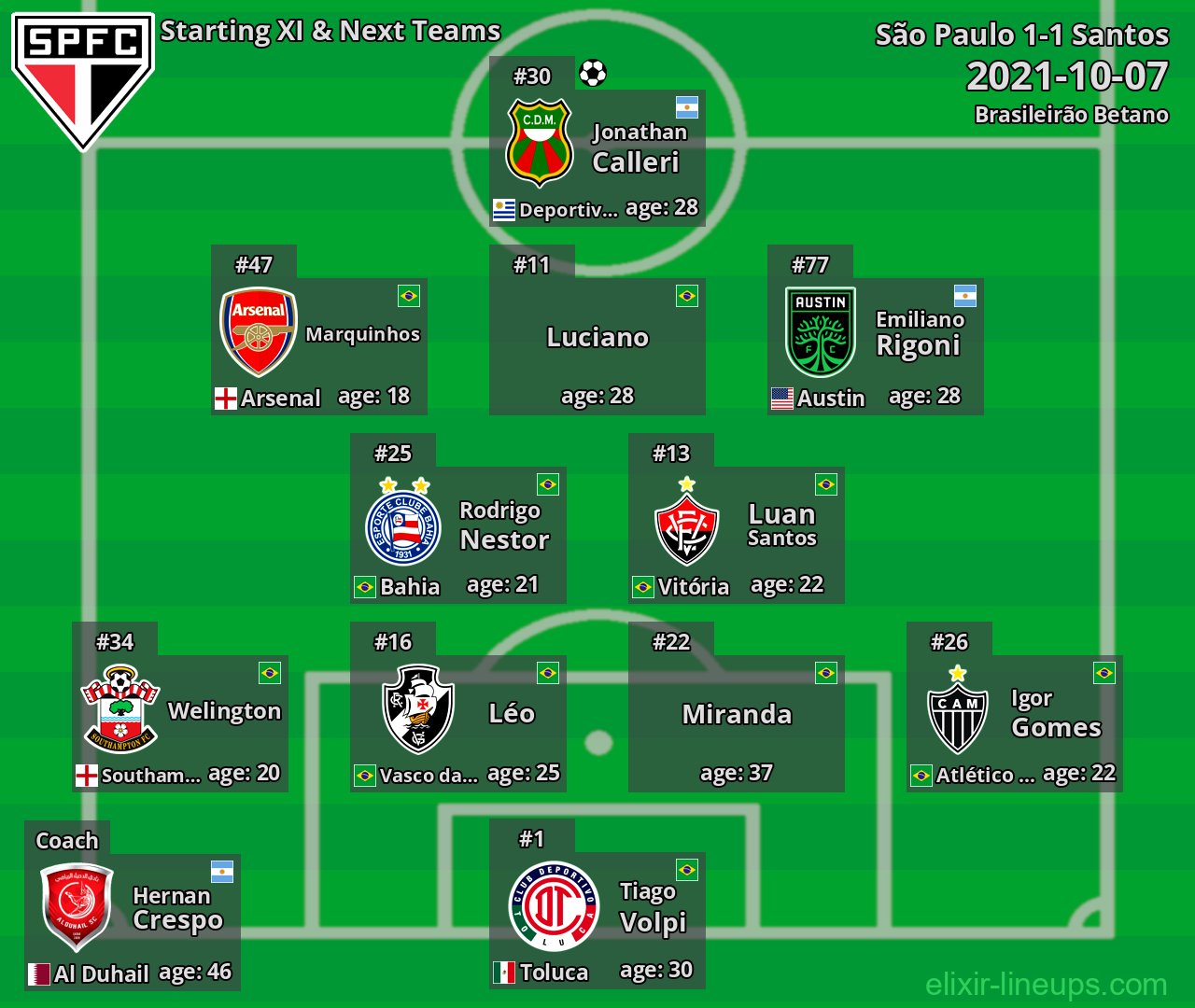 São Paulo Starting XI & Next Teams 2021-10-07