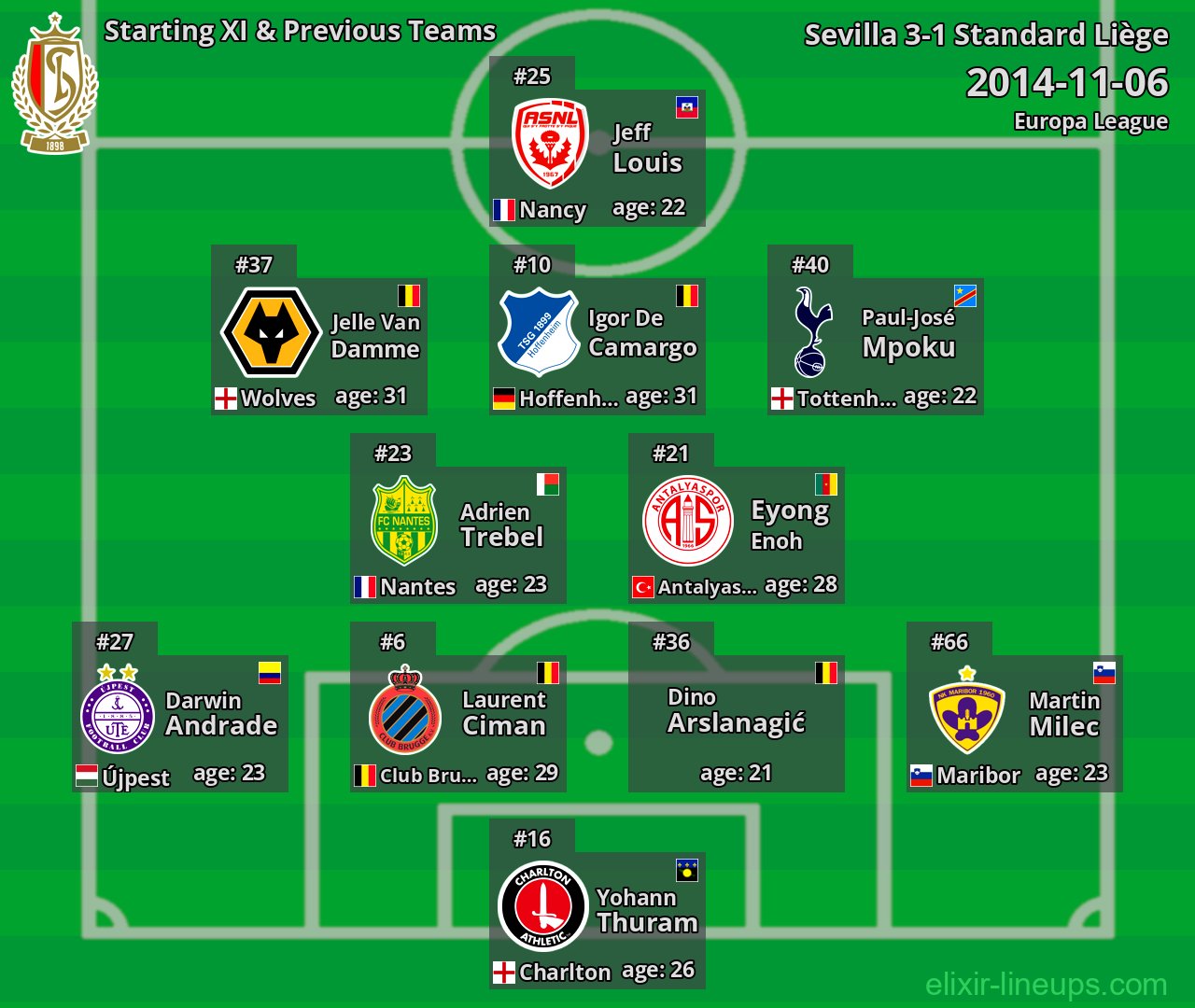 Standard Liège Starting XI & Previous Teams 2014-11-06