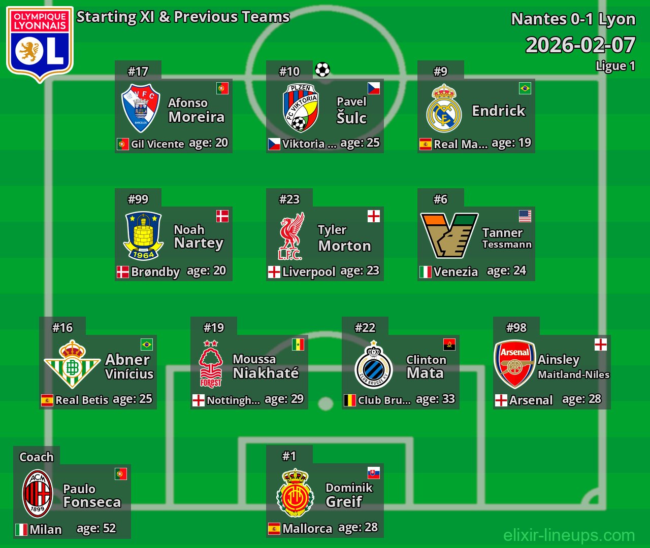 Lyon Starting XI & Previous Teams 2026-02-07