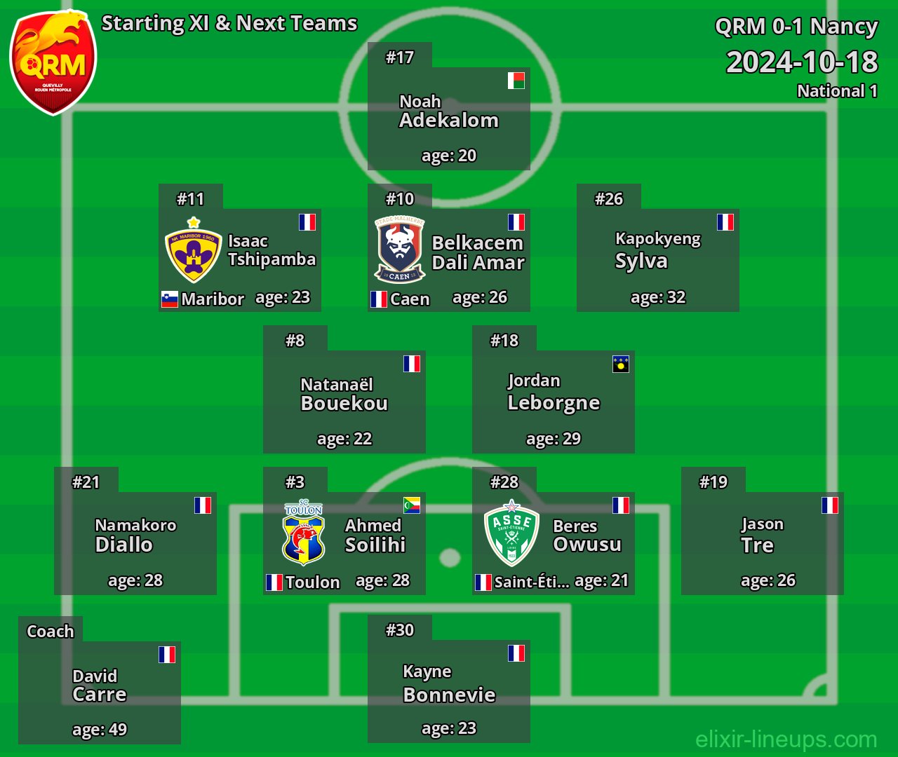 QRM Starting XI & Next Teams 2024-10-18