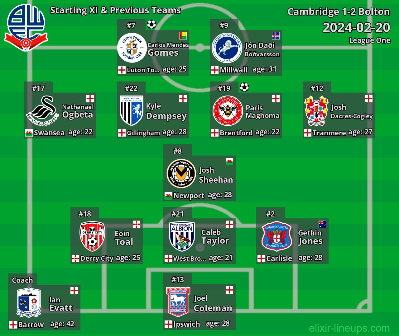 Bolton Starting XI & Previous Teams 2024-02-20