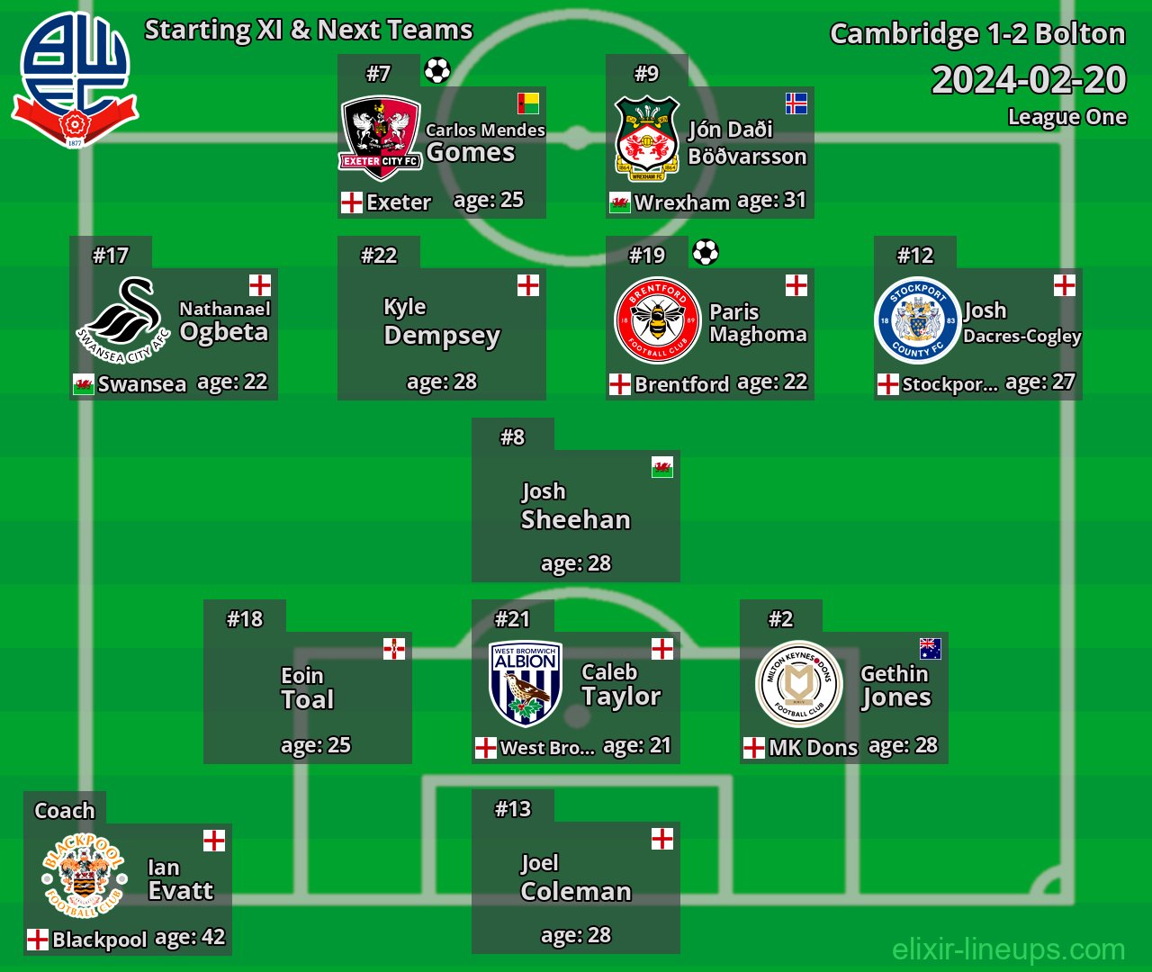 Bolton Starting XI & Next Teams 2024-02-20