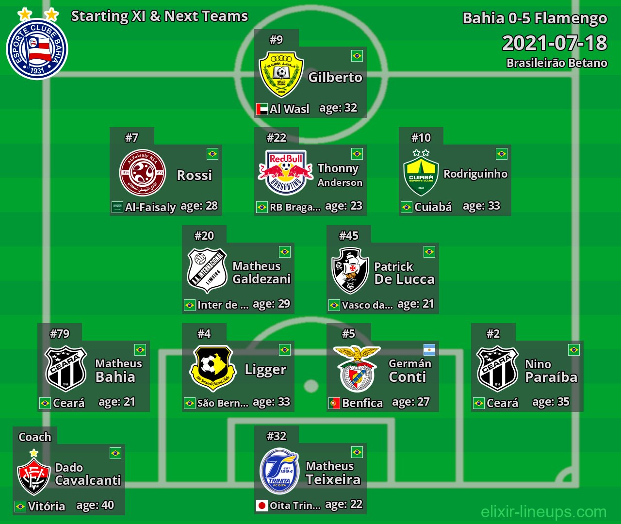 Bahia Starting XI & Next Teams 2021-07-18