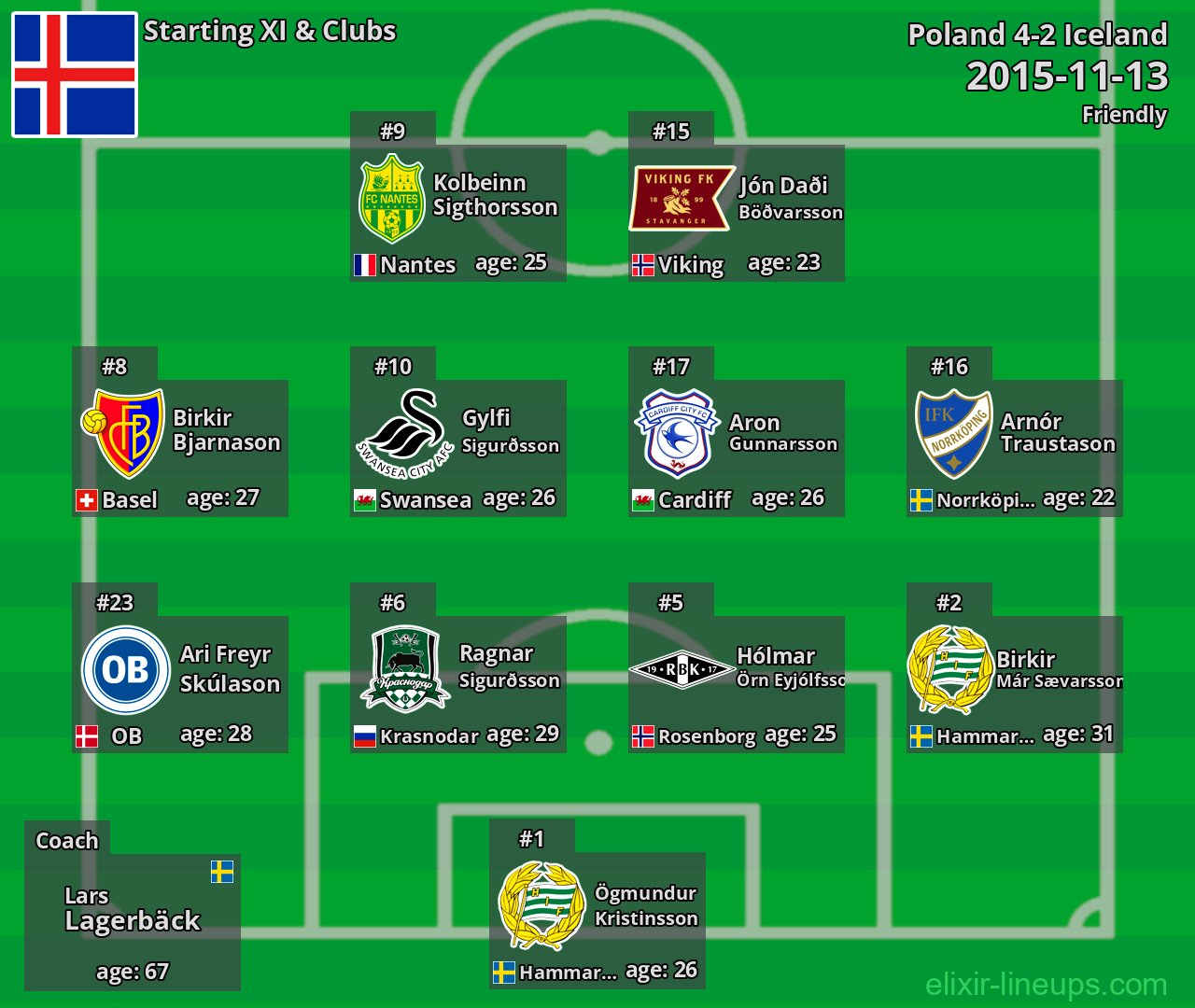 Iceland Starting XI 2015-11-13