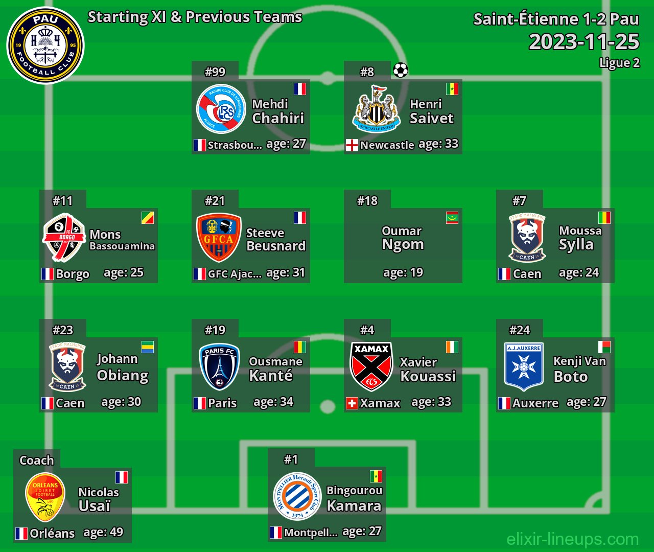 Pau Starting XI & Previous Teams 2023-11-25