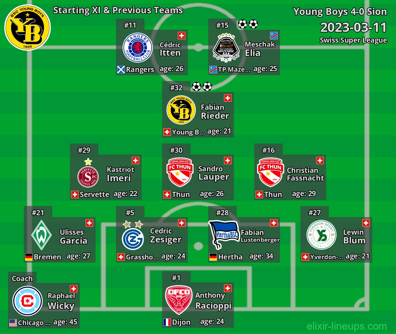 Young Boys Starting XI & Previous Teams 2023-03-11