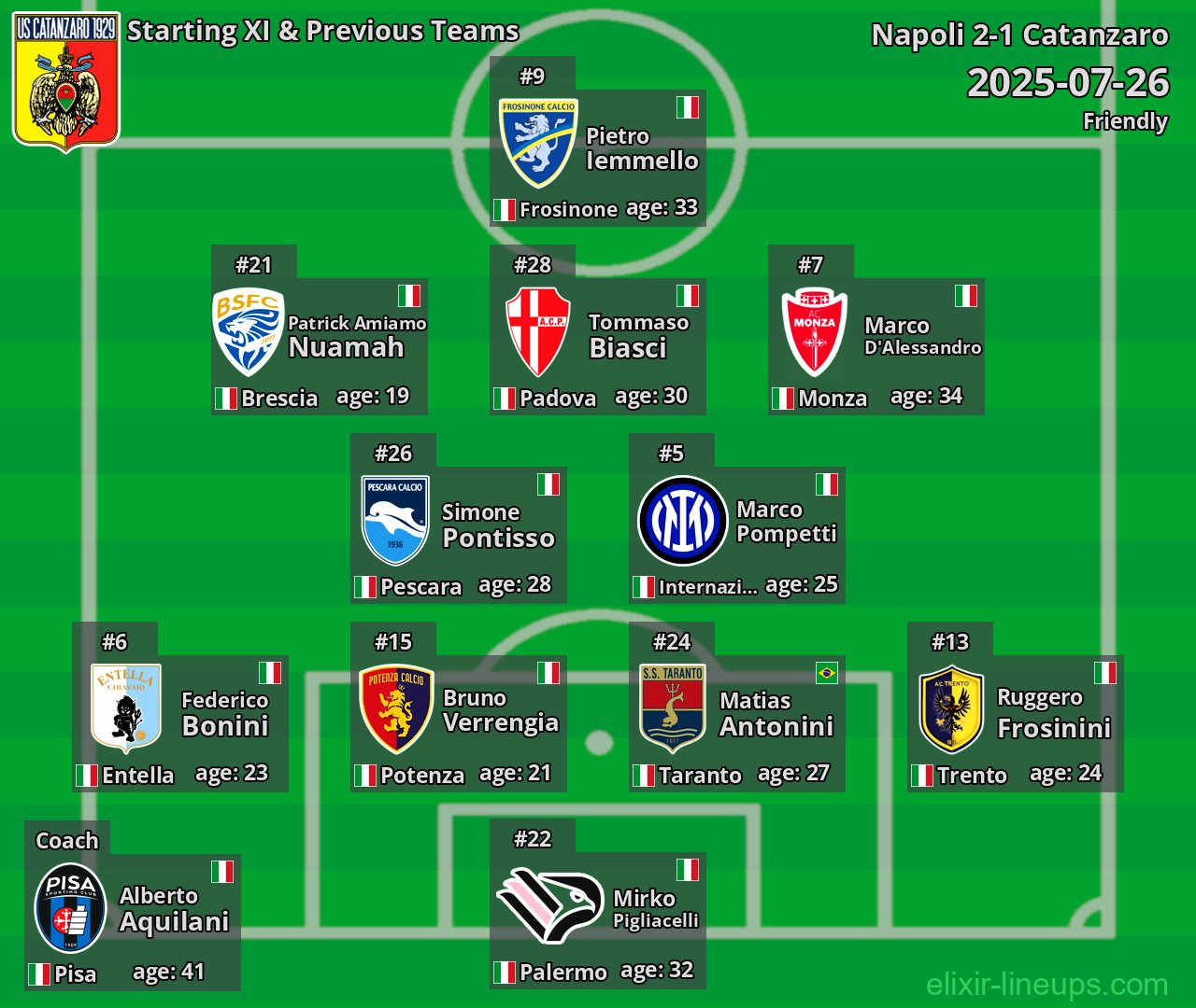 Catanzaro Starting XI & Previous Teams 2025-07-26