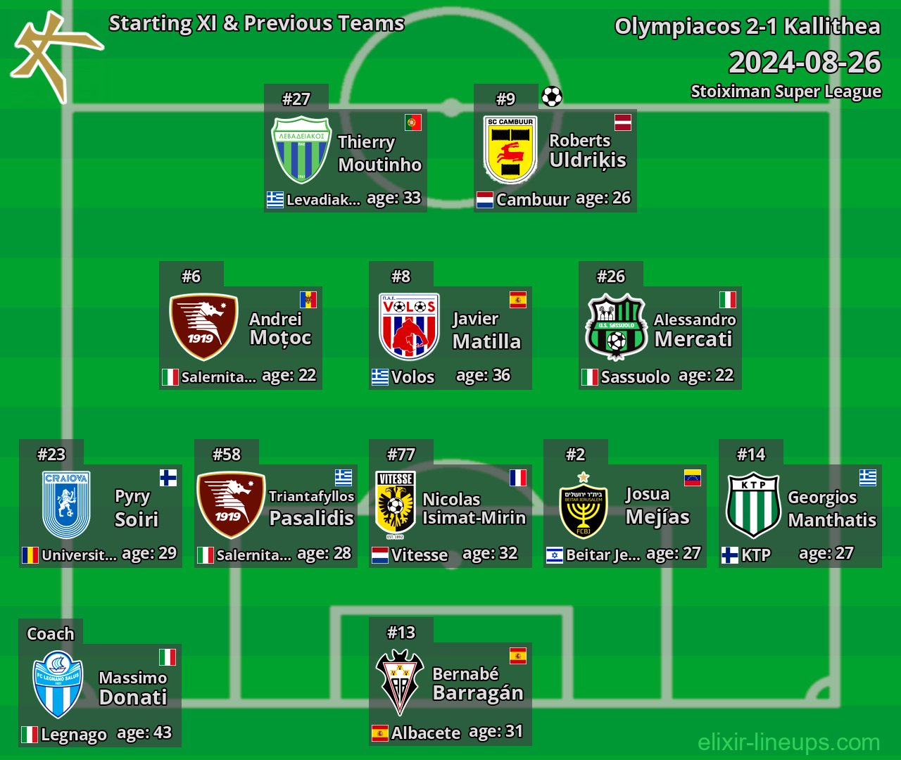 Kallithea Starting XI & Previous Teams 2024-08-26