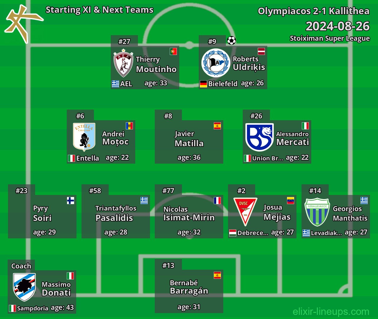 Kallithea Starting XI & Next Teams 2024-08-26