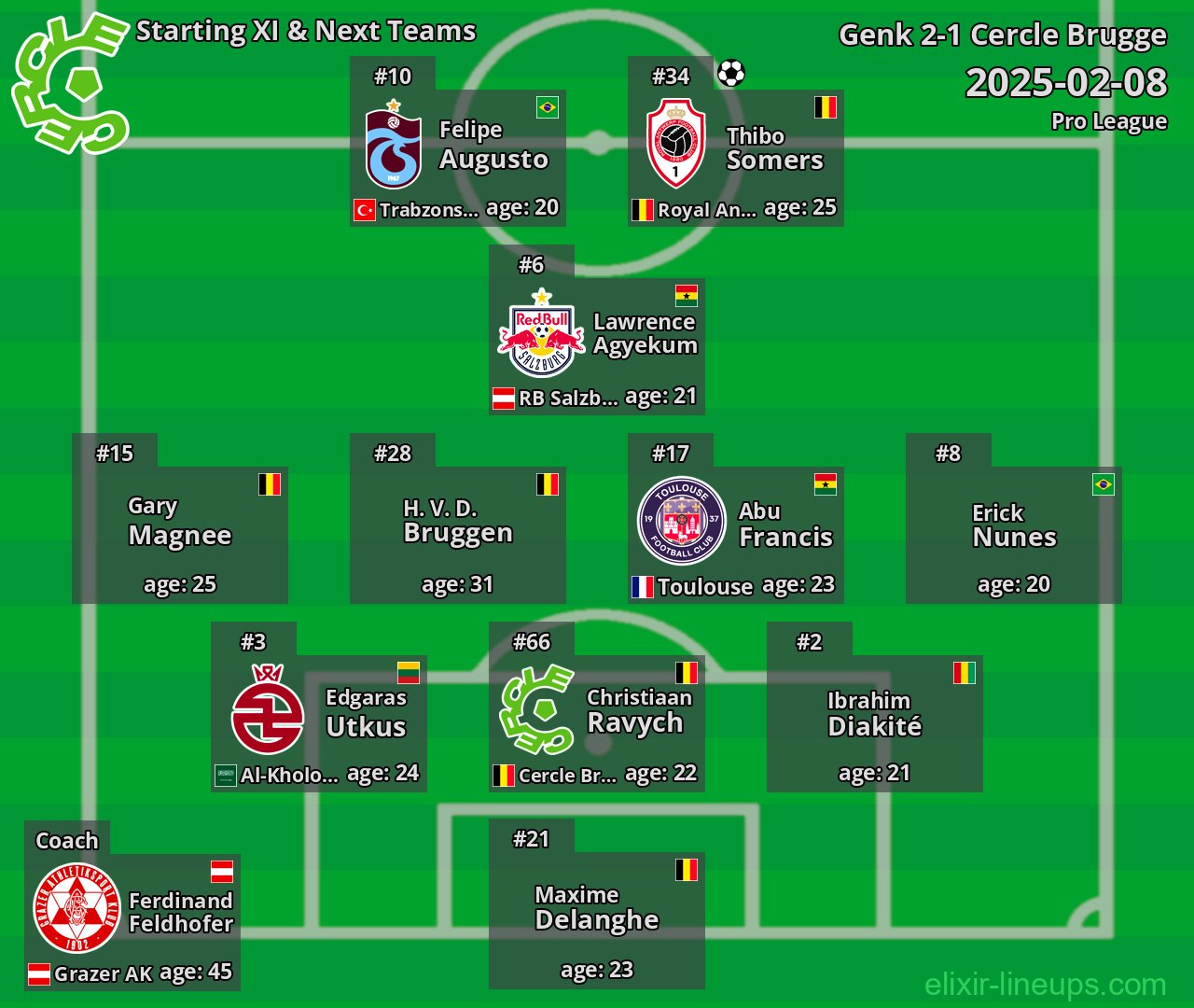 Cercle Brugge Starting XI & Next Teams 2025-02-08