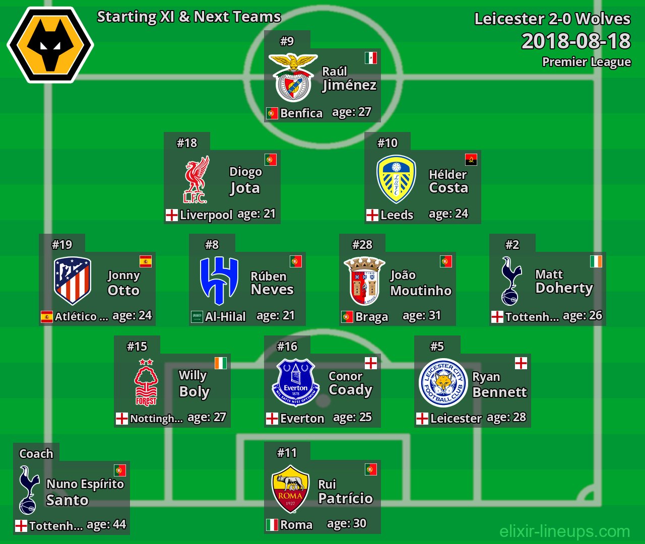 Wolves Starting XI & Next Teams 2018-08-18