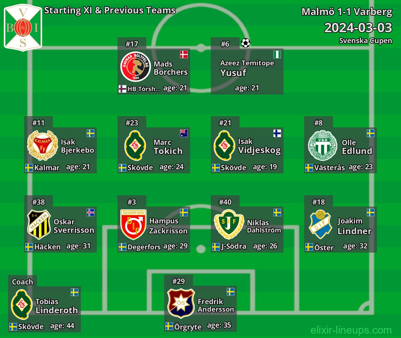 Varberg Starting XI & Previous Teams 2024-03-03