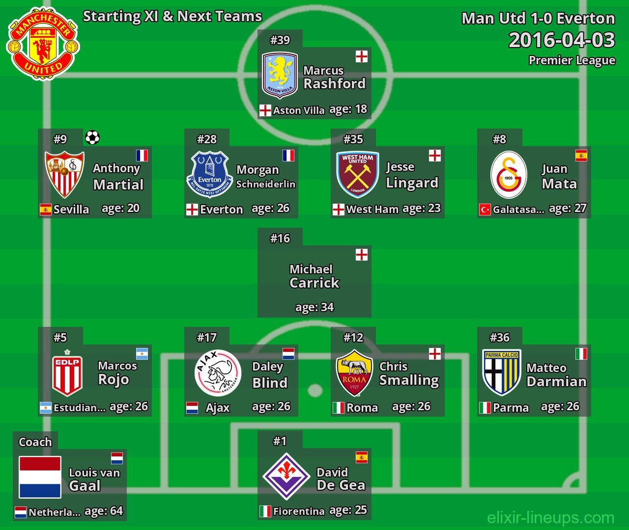 Man Utd Starting XI & Next Teams 2016-04-03