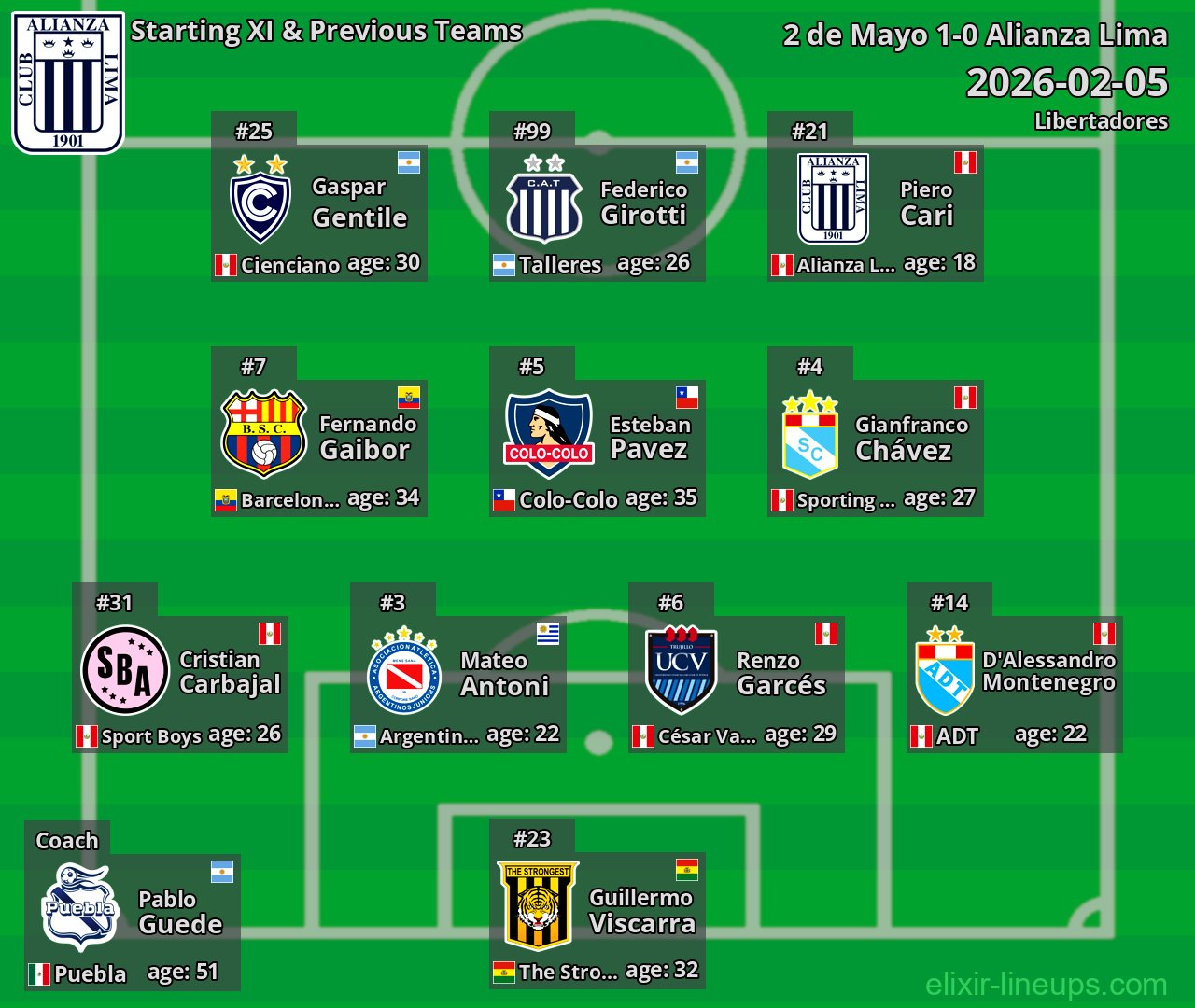 Alianza Lima Starting XI & Previous Teams 2026-02-05