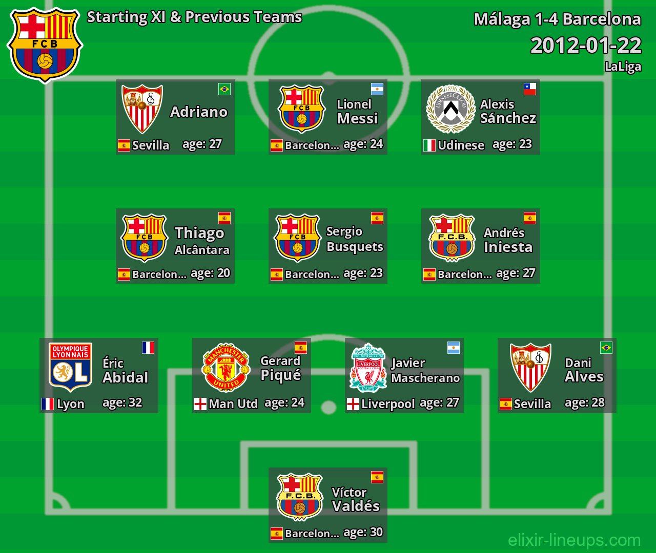 Barcelona Starting XI & Previous Teams 2012-01-22