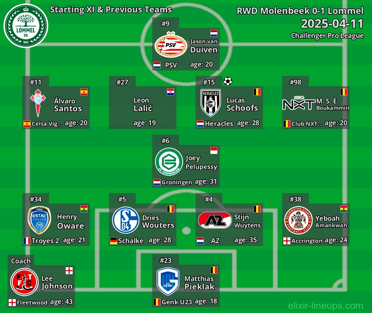 Lommel Starting XI & Previous Teams 2025-04-11
