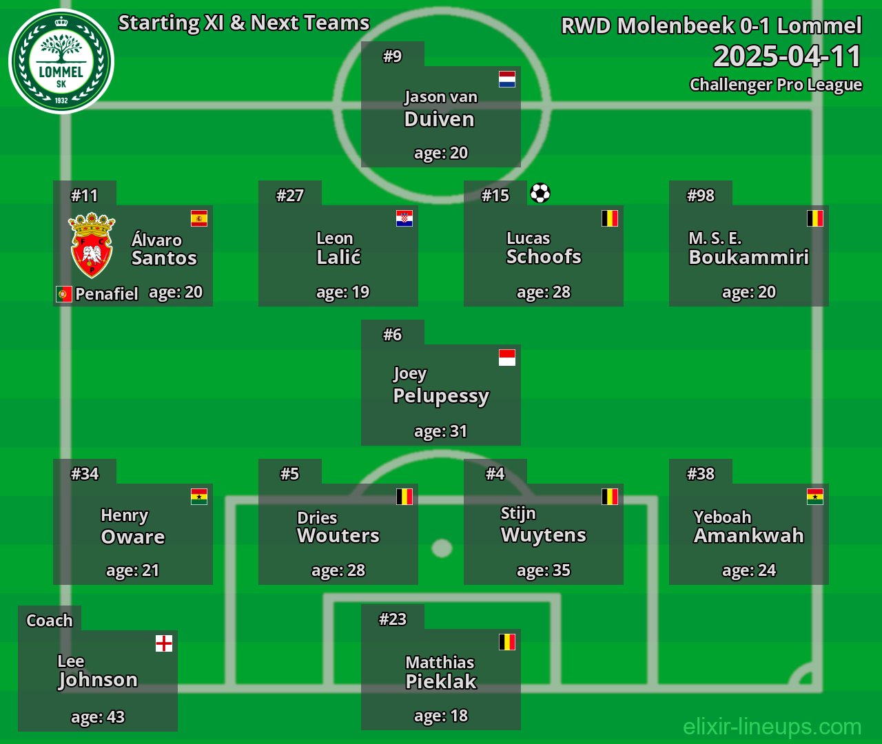 Lommel Starting XI & Next Teams 2025-04-11