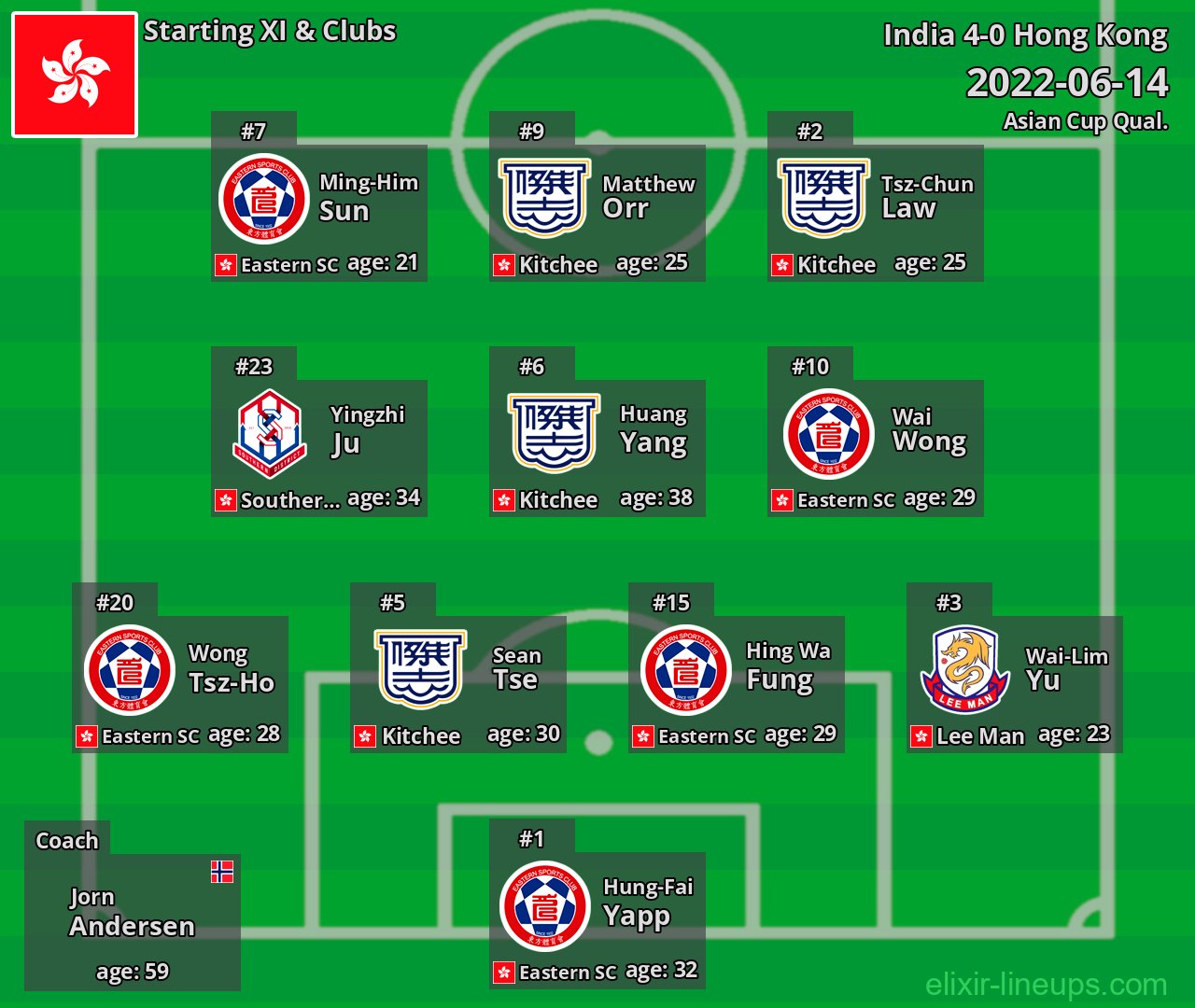 Hong Kong Starting XI 2022-06-14
