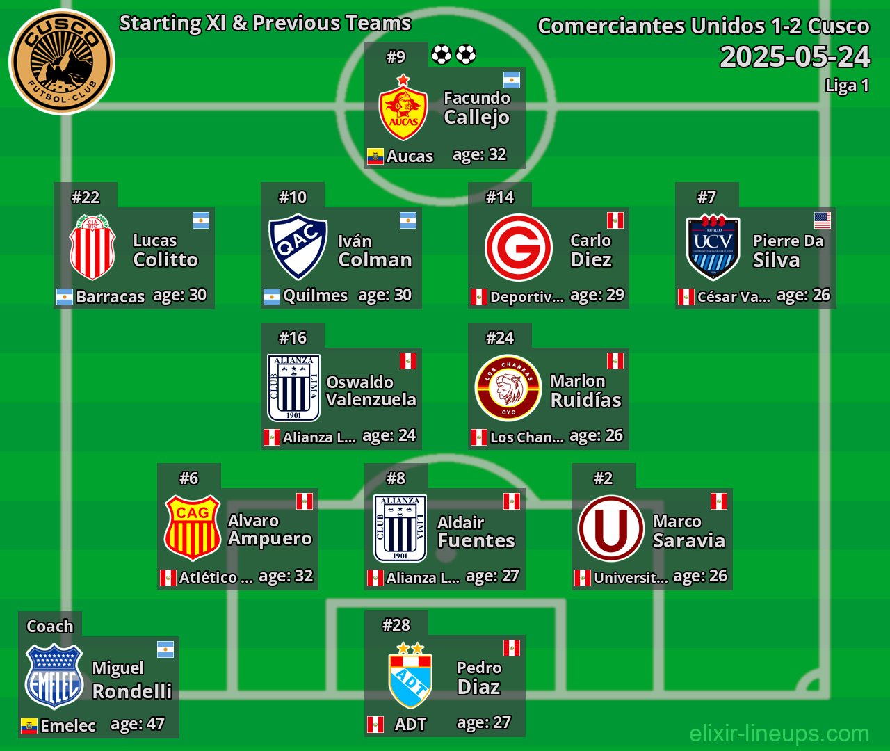 Cusco Starting XI & Previous Teams 2025-05-24