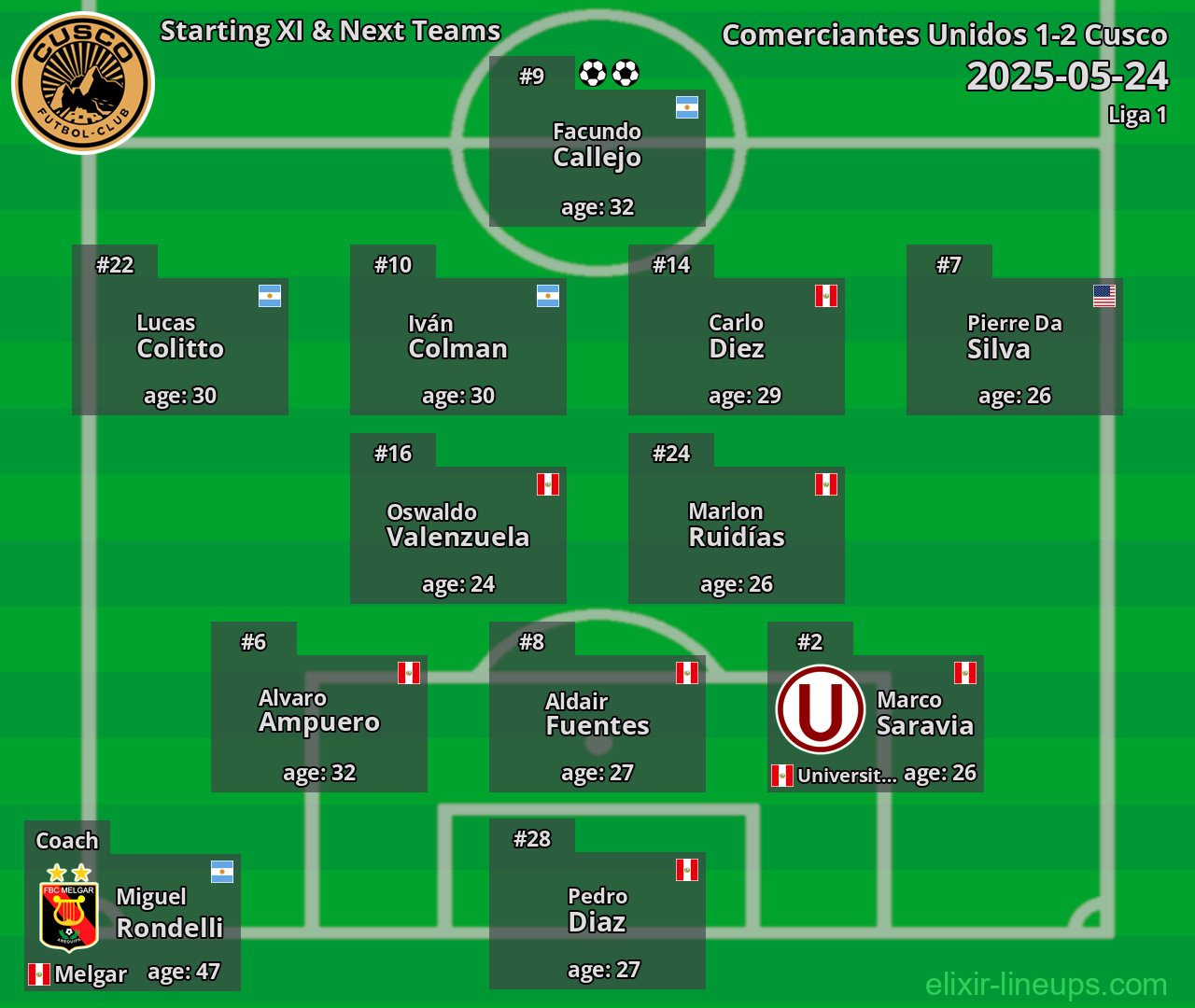 Cusco Starting XI & Next Teams 2025-05-24
