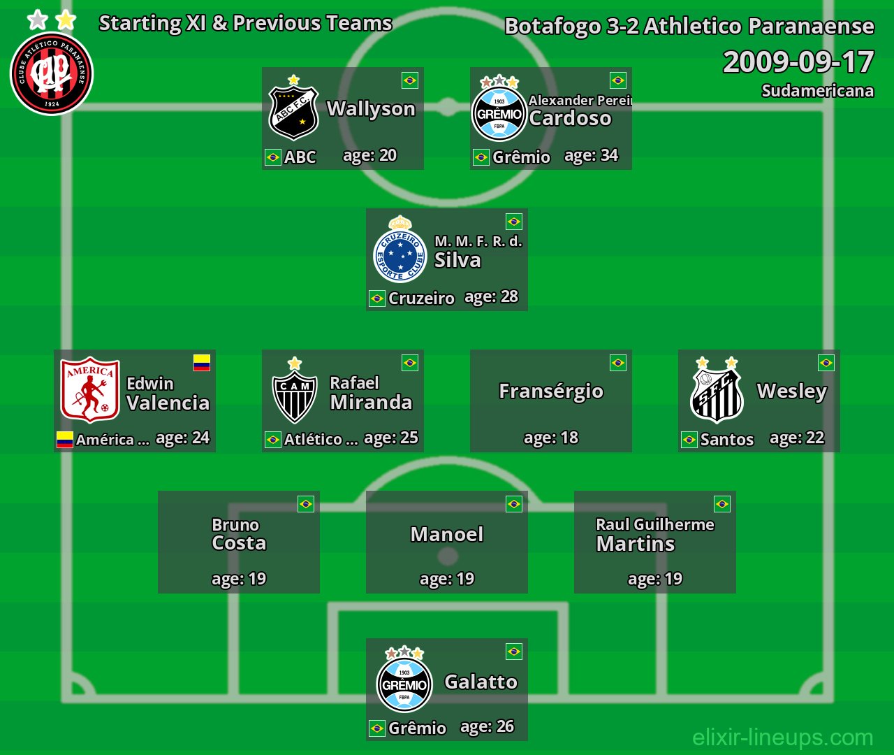 Athletico Paranaense Starting XI & Previous Teams 2009-09-17
