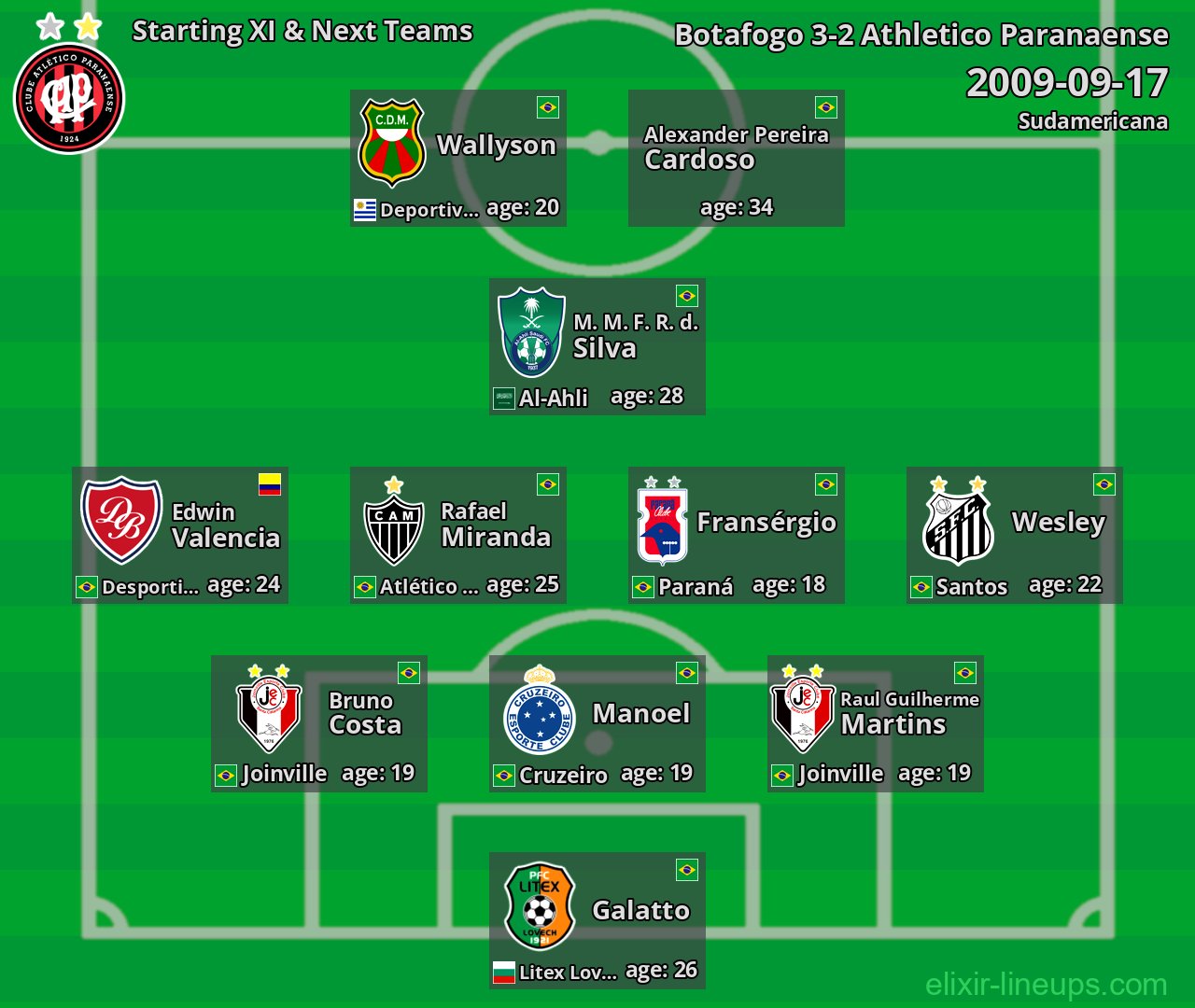 Athletico Paranaense Starting XI & Next Teams 2009-09-17