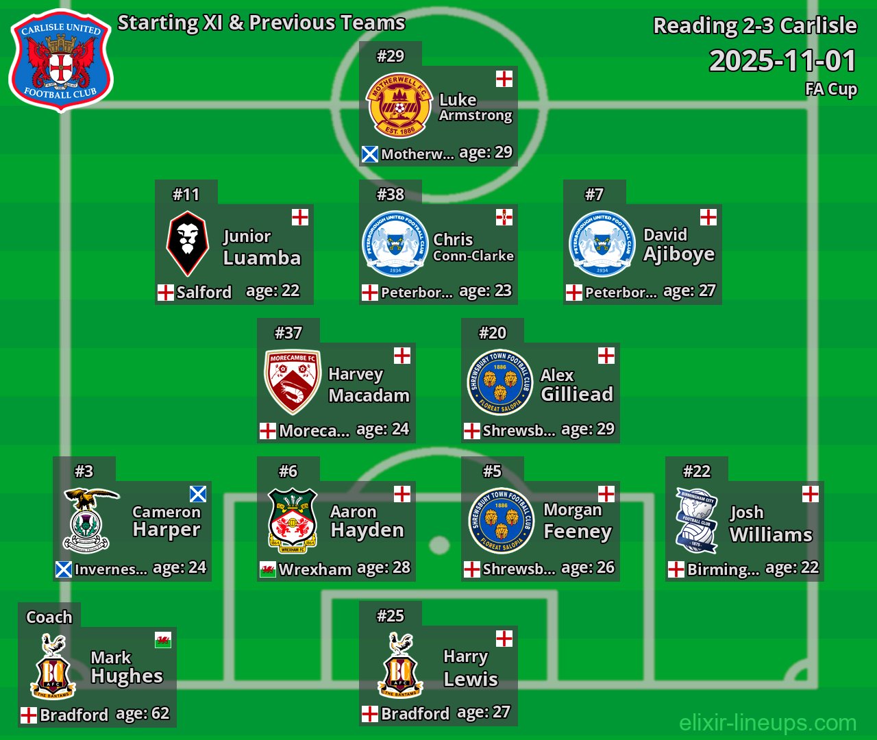 Carlisle Starting XI & Previous Teams 2025-11-01