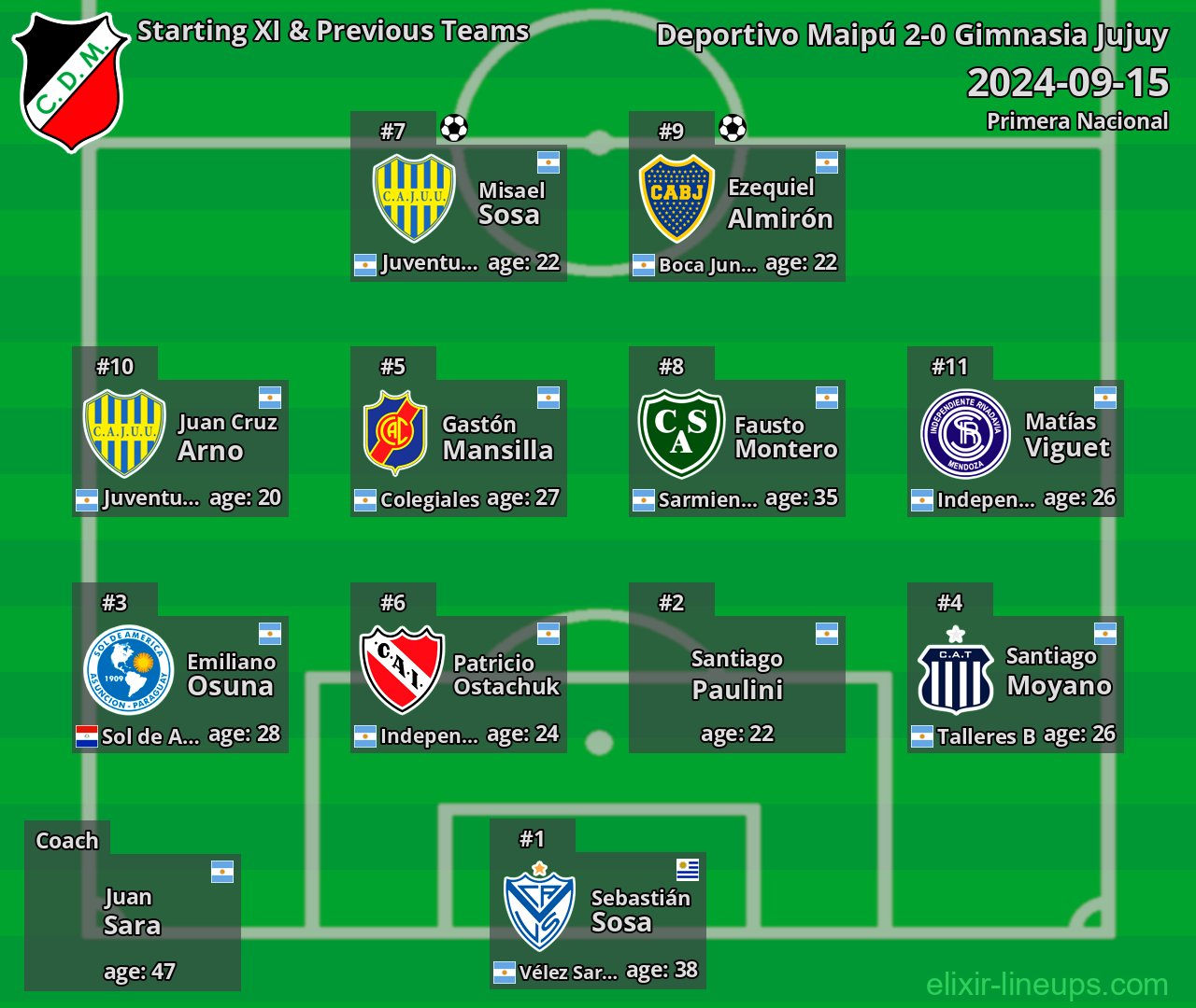 Deportivo Maipú Starting XI & Previous Teams 2024-09-15
