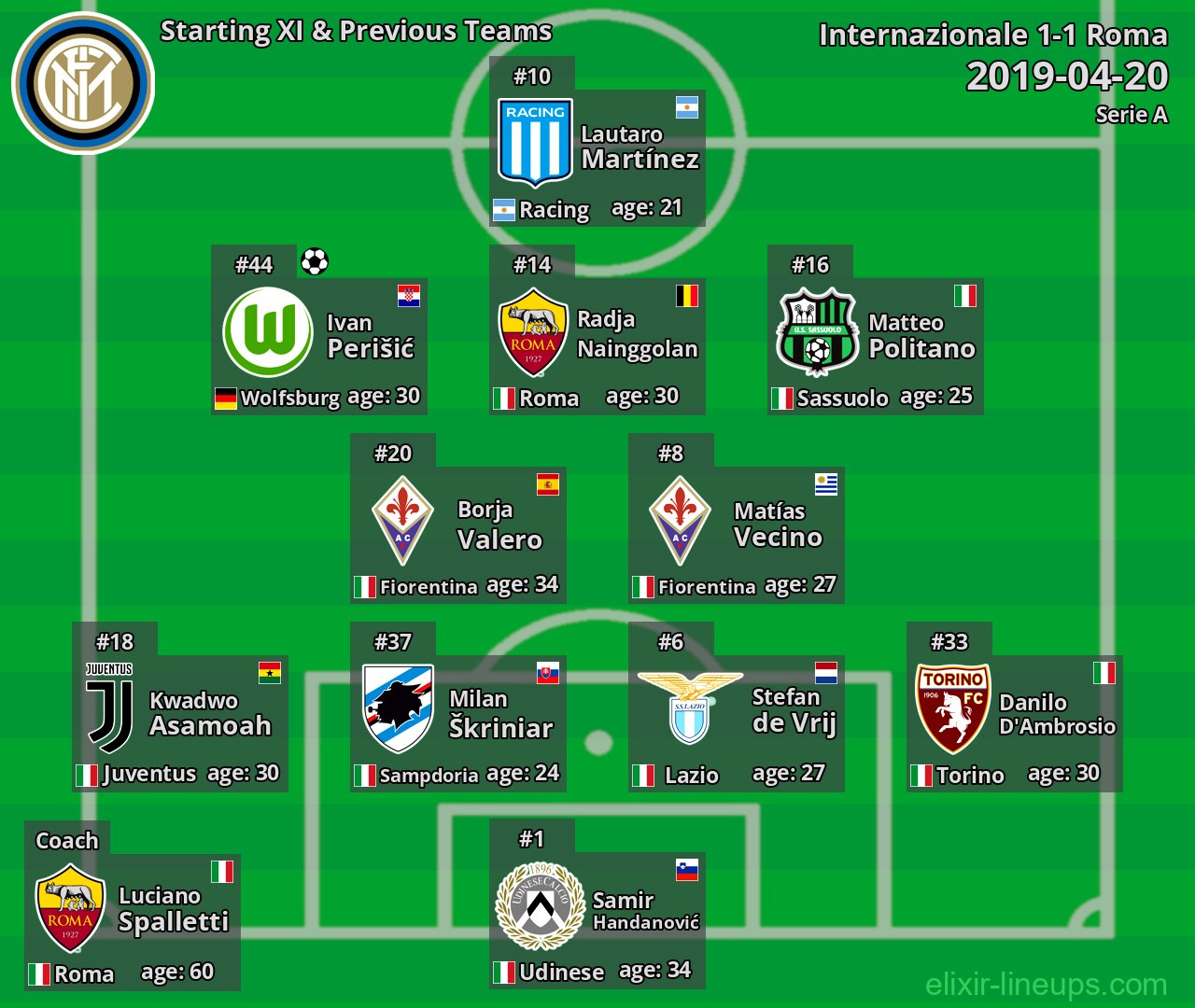 Internazionale Starting XI & Previous Teams 2019-04-20