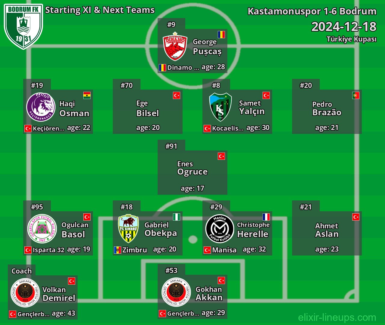 Bodrum Starting XI & Next Teams 2024-12-18