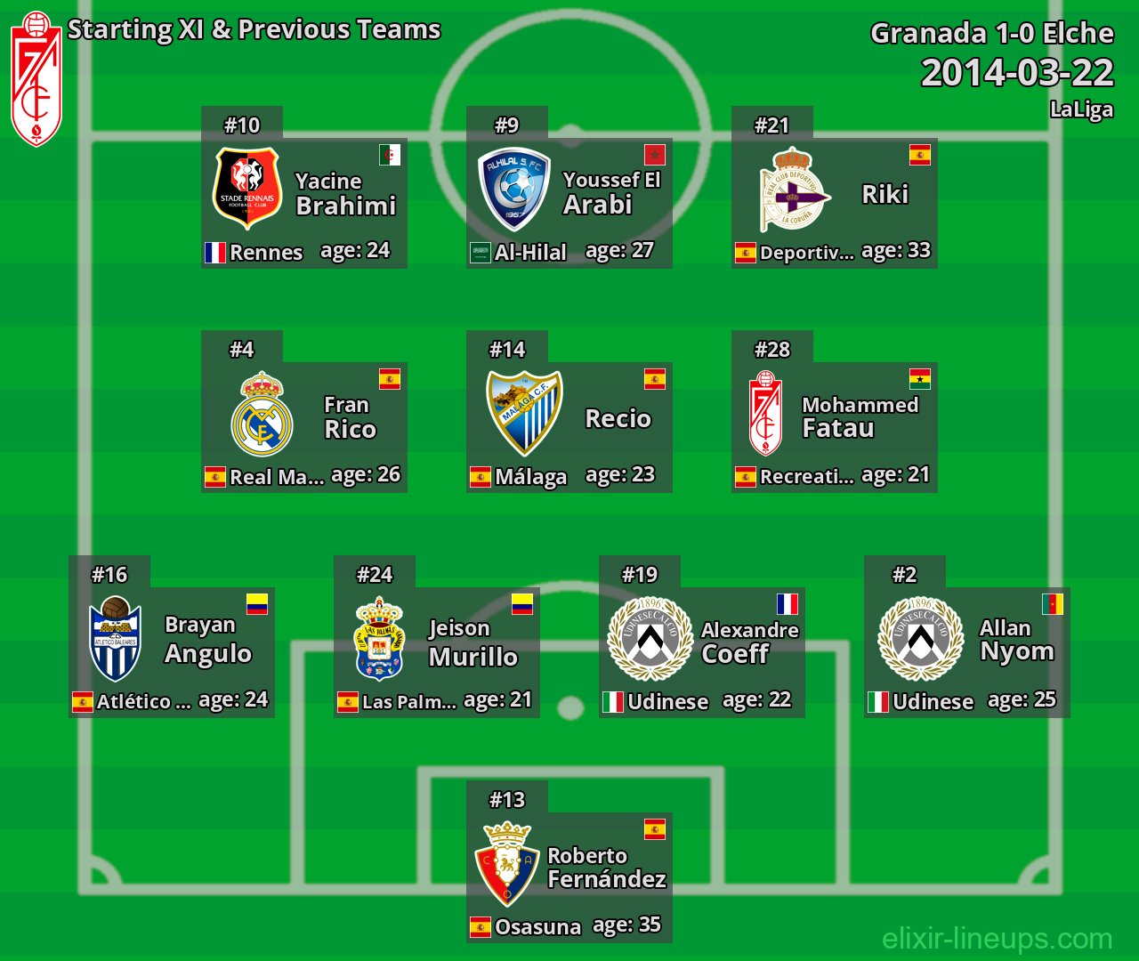 Granada Starting XI & Previous Teams 2014-03-22