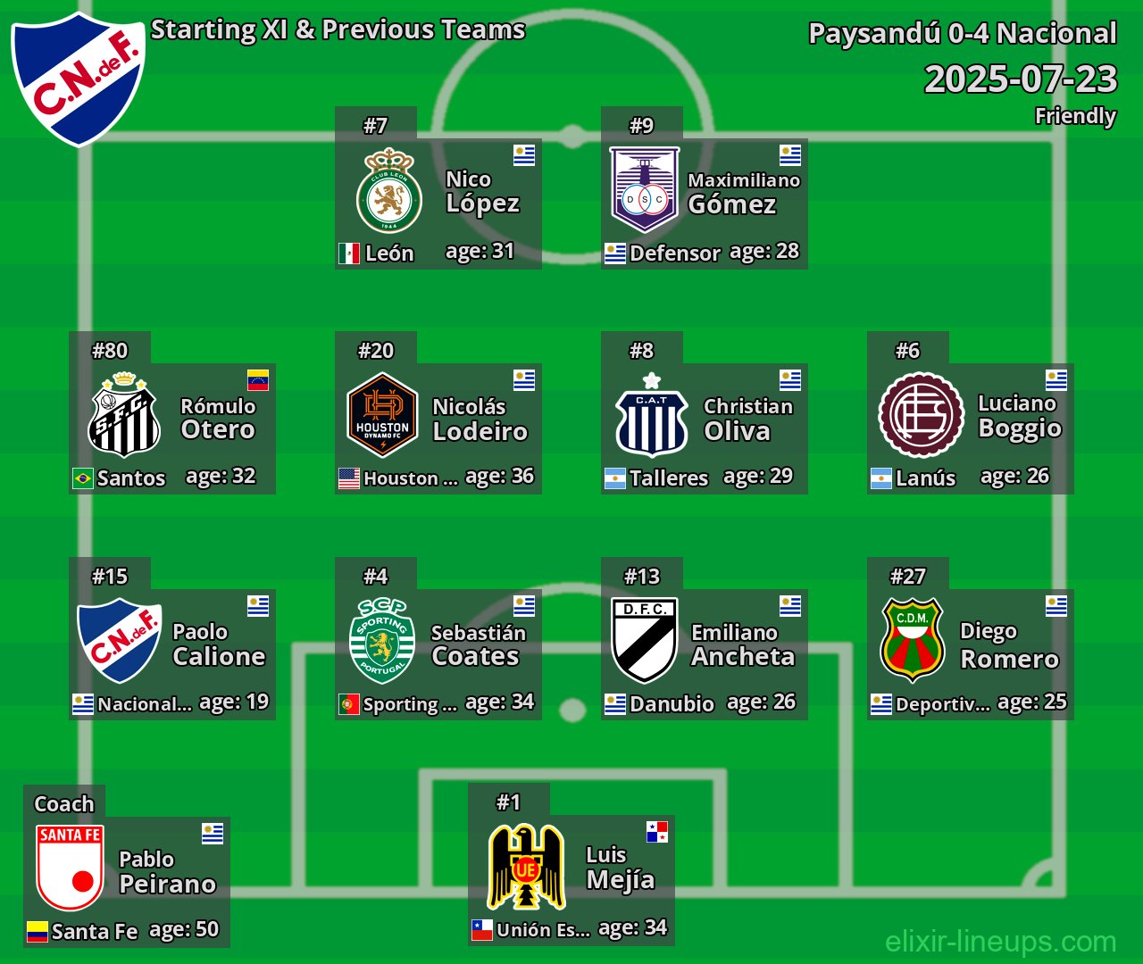 Nacional Starting XI & Previous Teams 2025-07-23