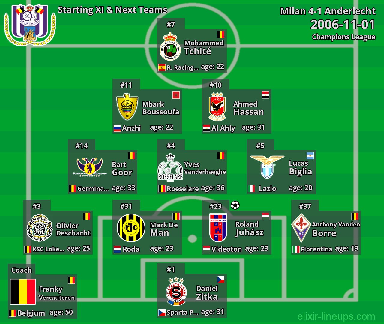 Anderlecht Starting XI & Next Teams 2006-11-01