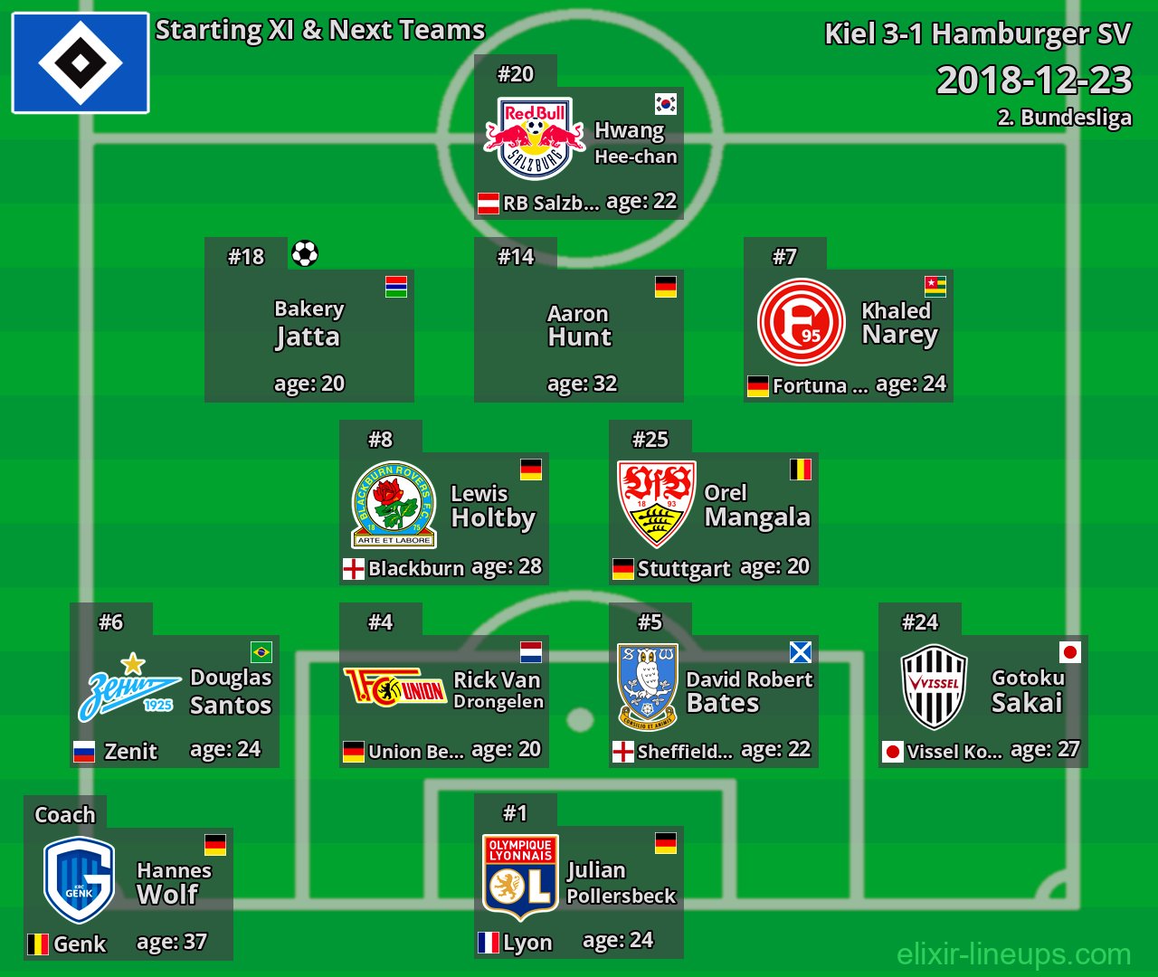 Hamburger SV Starting XI & Next Teams 2018-12-23