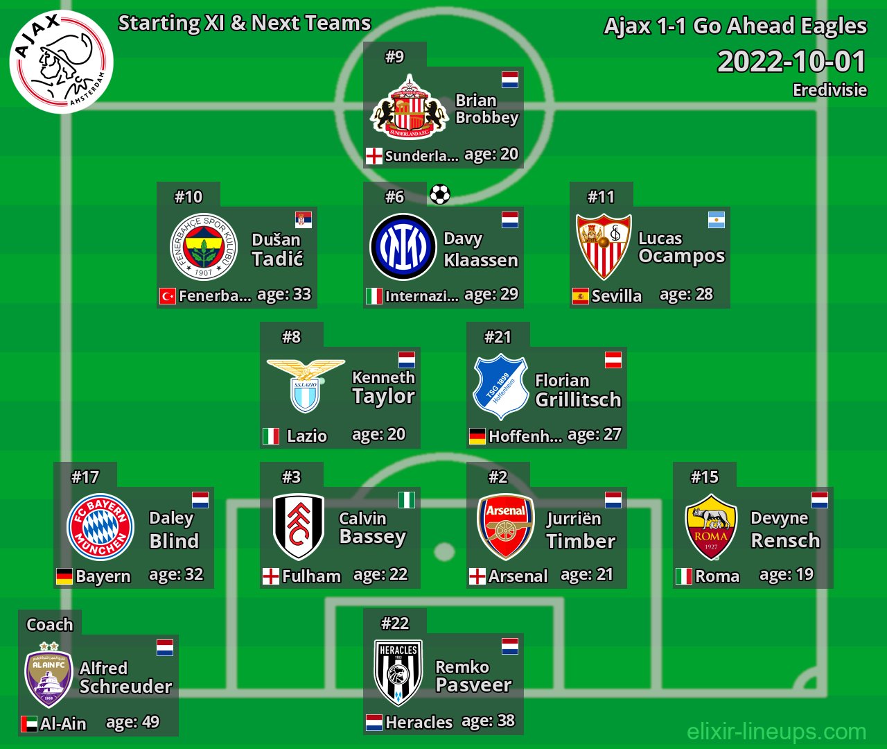 Ajax Starting XI & Next Teams 2022-10-01