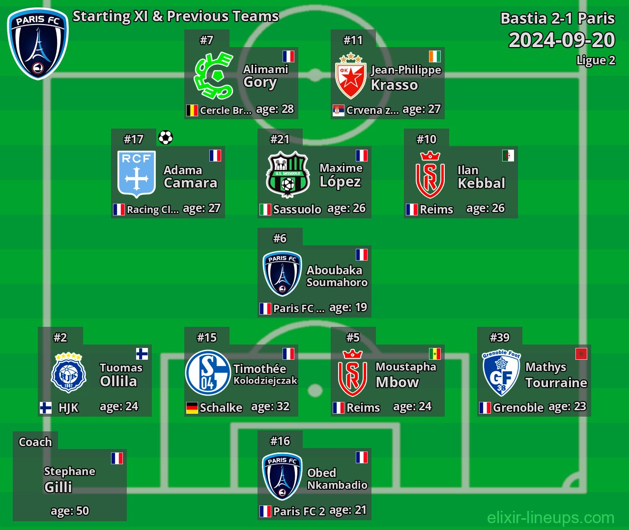 Paris Starting XI & Previous Teams 2024-09-20