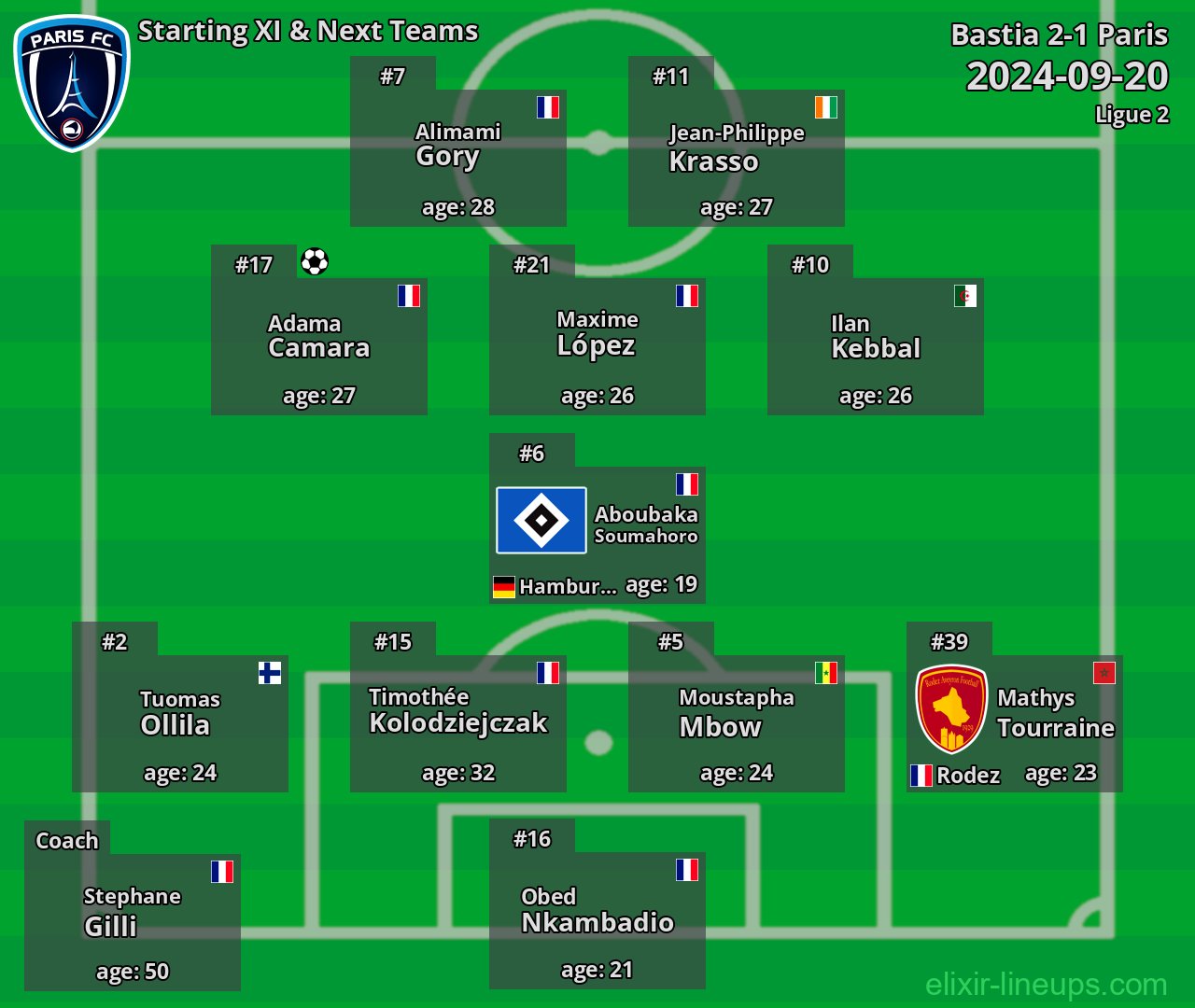 Paris Starting XI & Next Teams 2024-09-20