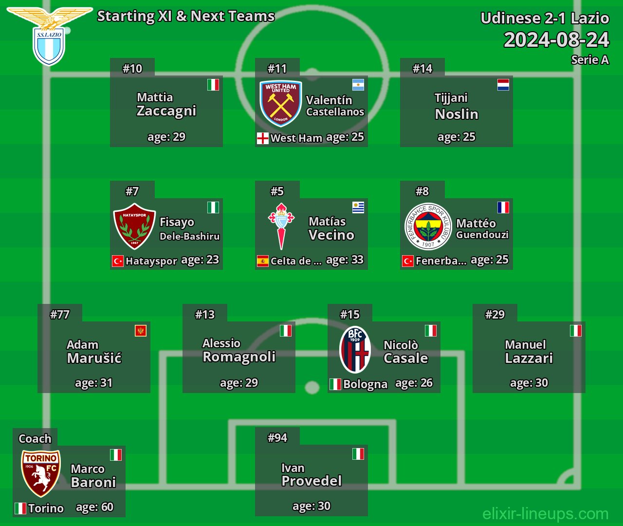 Lazio Starting XI & Next Teams 2024-08-24