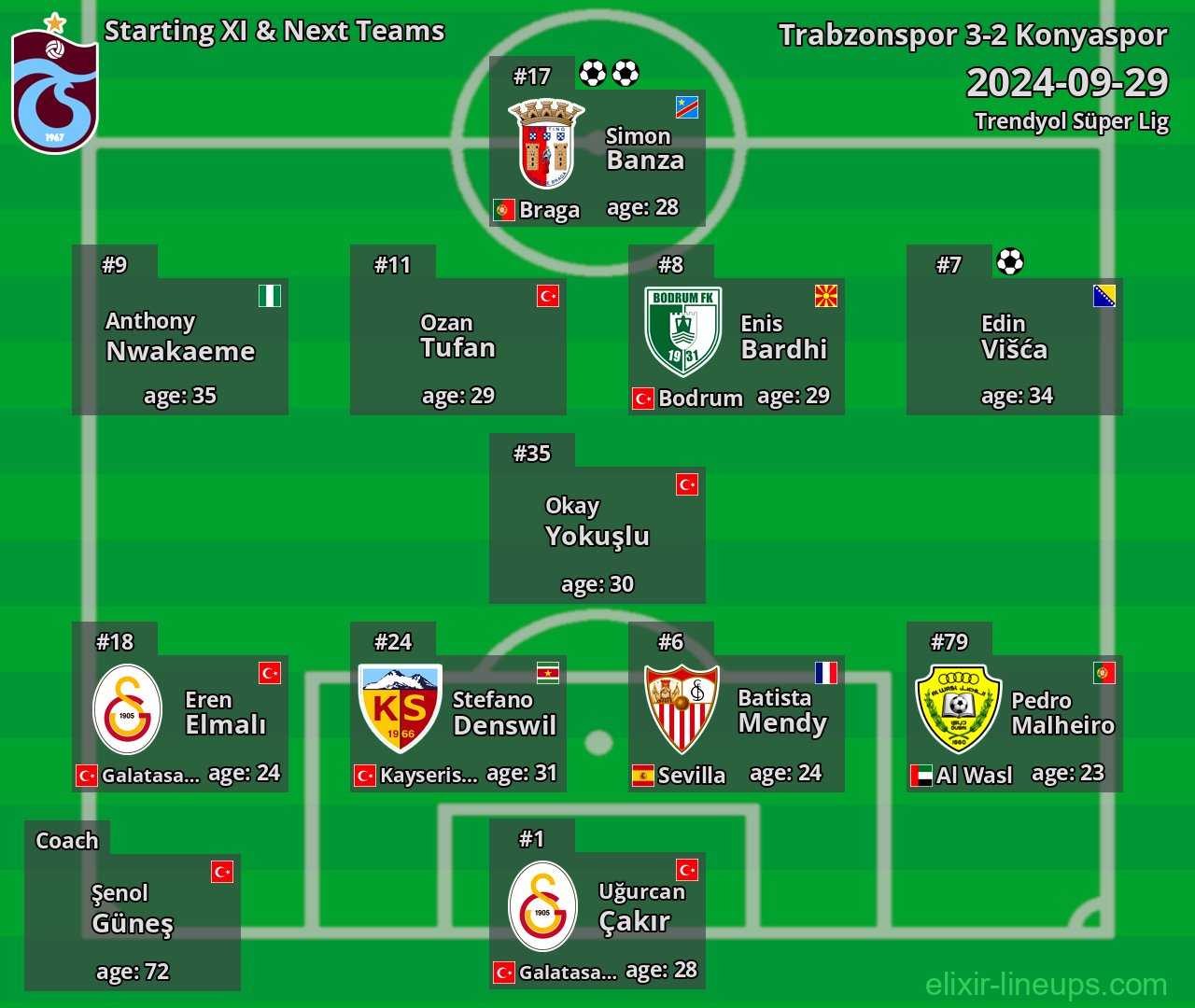Trabzonspor Starting XI & Next Teams 2024-09-29