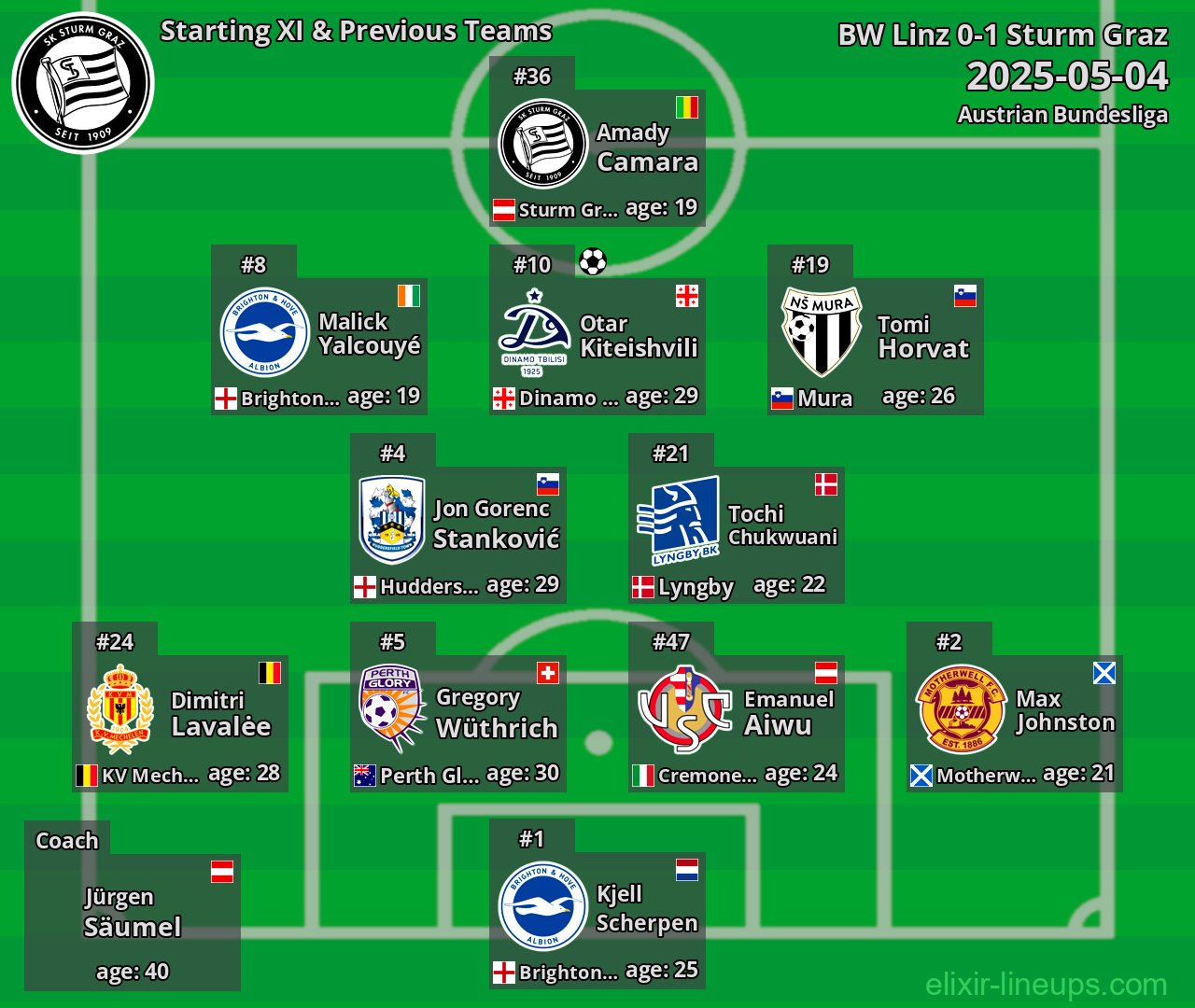 Sturm Graz Starting XI & Previous Teams 2025-05-04
