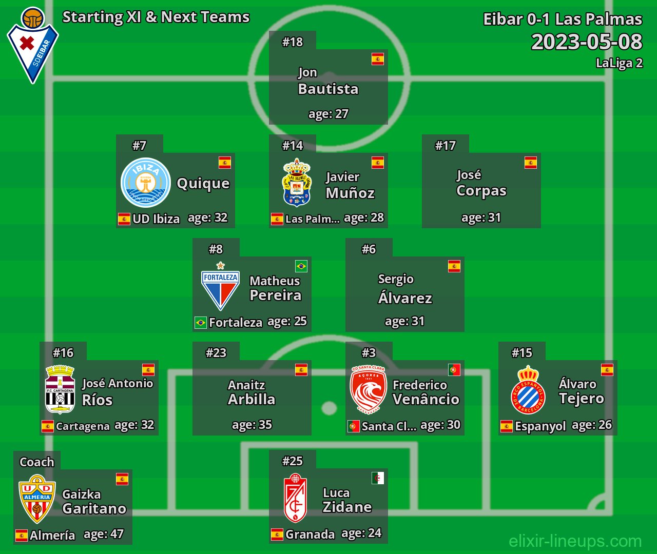 Eibar Starting XI & Next Teams 2023-05-08
