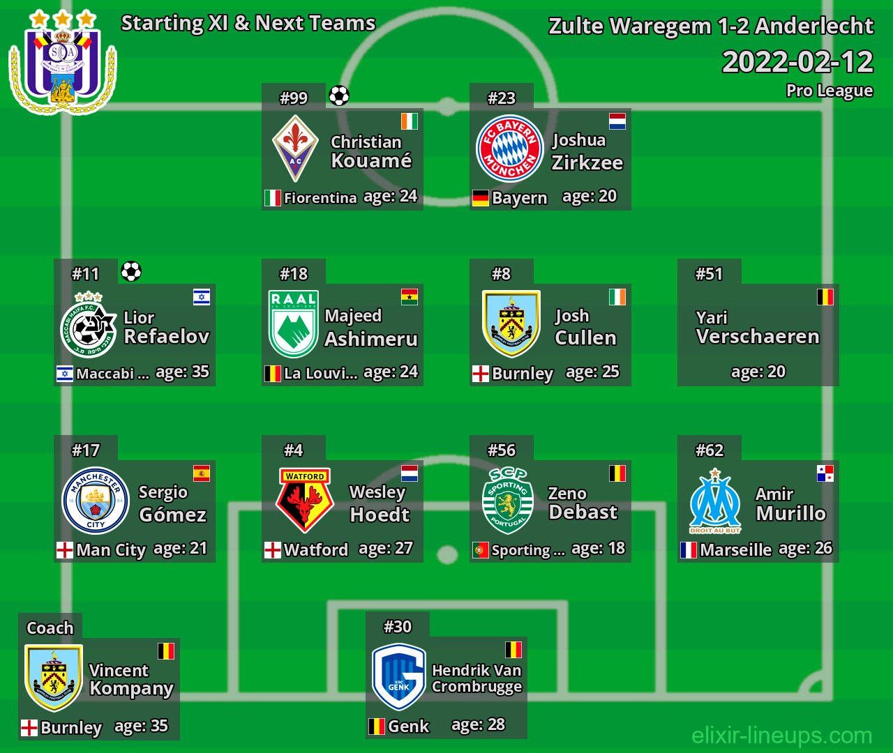 Anderlecht Starting XI & Next Teams 2022-02-12